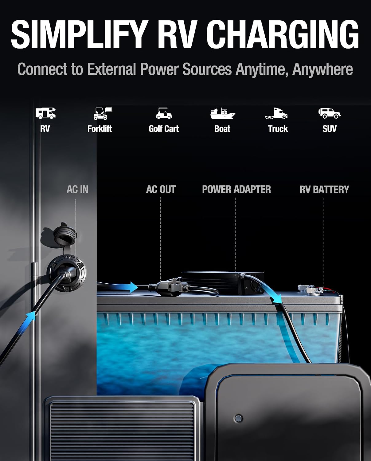 ALIENSX 5-in-1 RV Shore Power Inlet Socket, 20A Heavy-Duty Waterproof AC Port Plug, 12AWG 125V Electrical Receptacle, Work with 5 NEMA Plugs (1-15P/5-15P/5-20P/6-15P/6-20P)