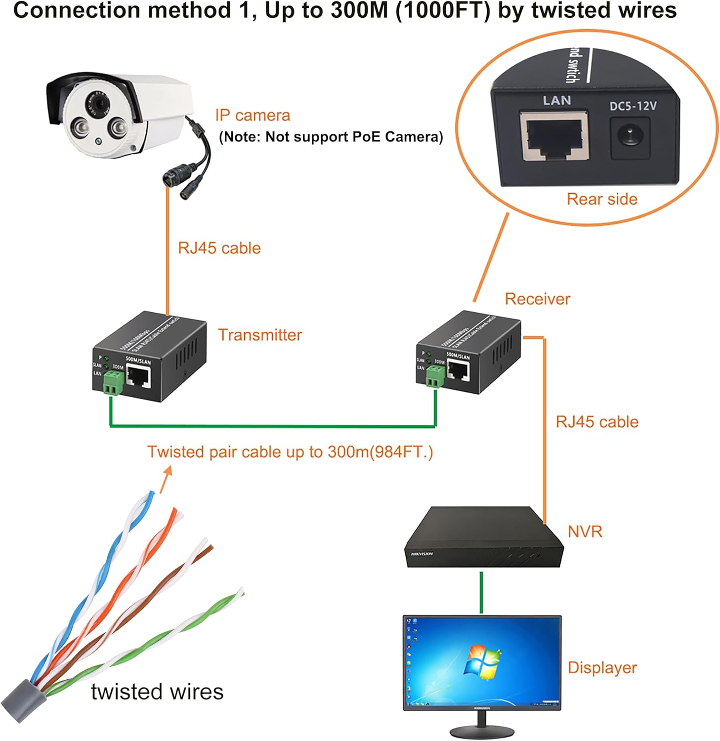 IP Ethernet Over Twisted Pair Extenders up to 300M(1000FT),Ethernet Over RJ45 Cat5/6 Network Cable up to 500M (1650FT) for HD Network IP Cameras 2 Pack