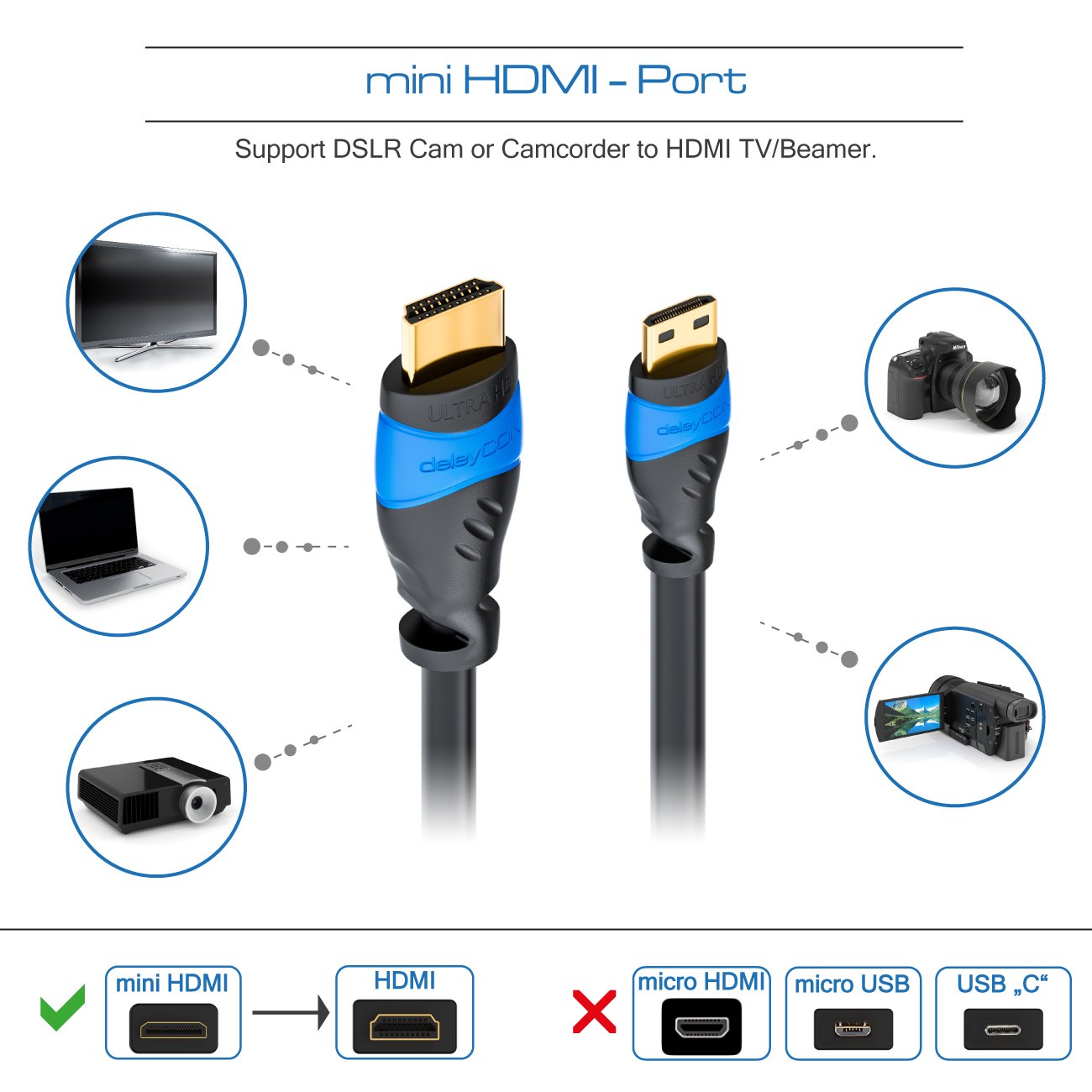 deleyCON 1,5m Mini HDMI Cavo HDMI 2.0/1.4a Compatibile ARC 3D 4K Ultra HD 1080p 2160p ad alta Velocità con Ethernet (Ultimo Standard) - Nero