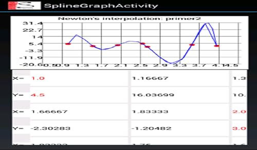 App Spline for Android – vue 6