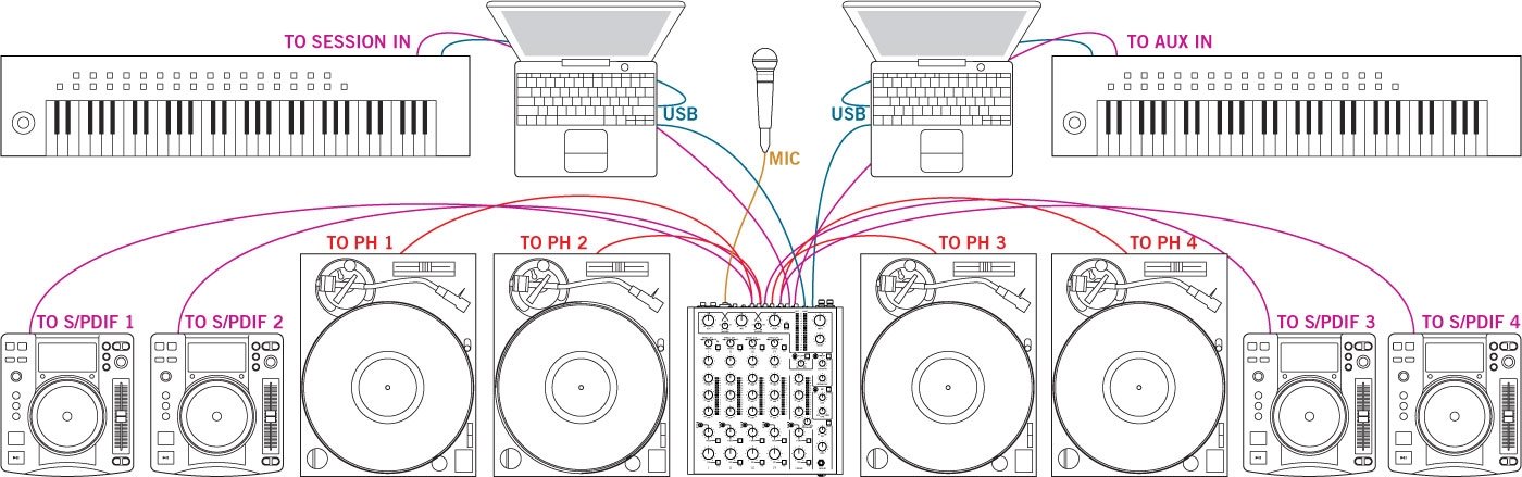 Rane MP2015 - DJ Console Mixer a 4 Canali Con Fader Rotativi + 2 Porte USB
