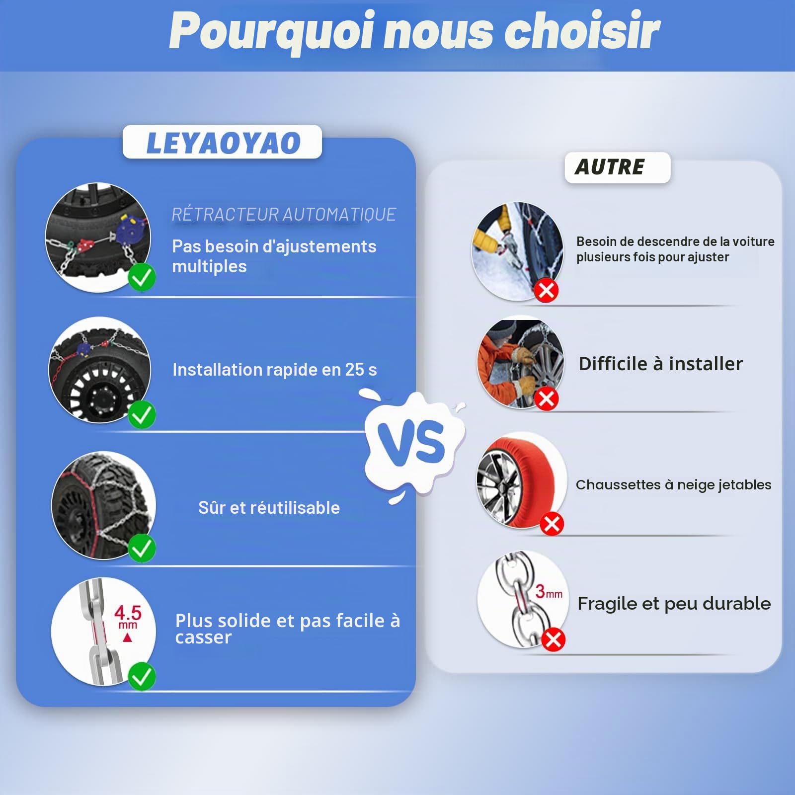 LEYAOYAO Chaine Neige Tout-Terrain, Serrage Automatique, Lot de 2 Unités de 12 mm, Montage Rapide en 1 Minute, Chaînes de Traction Universelles pour Voitures, Pick-Ups et SUV (HYR-B)