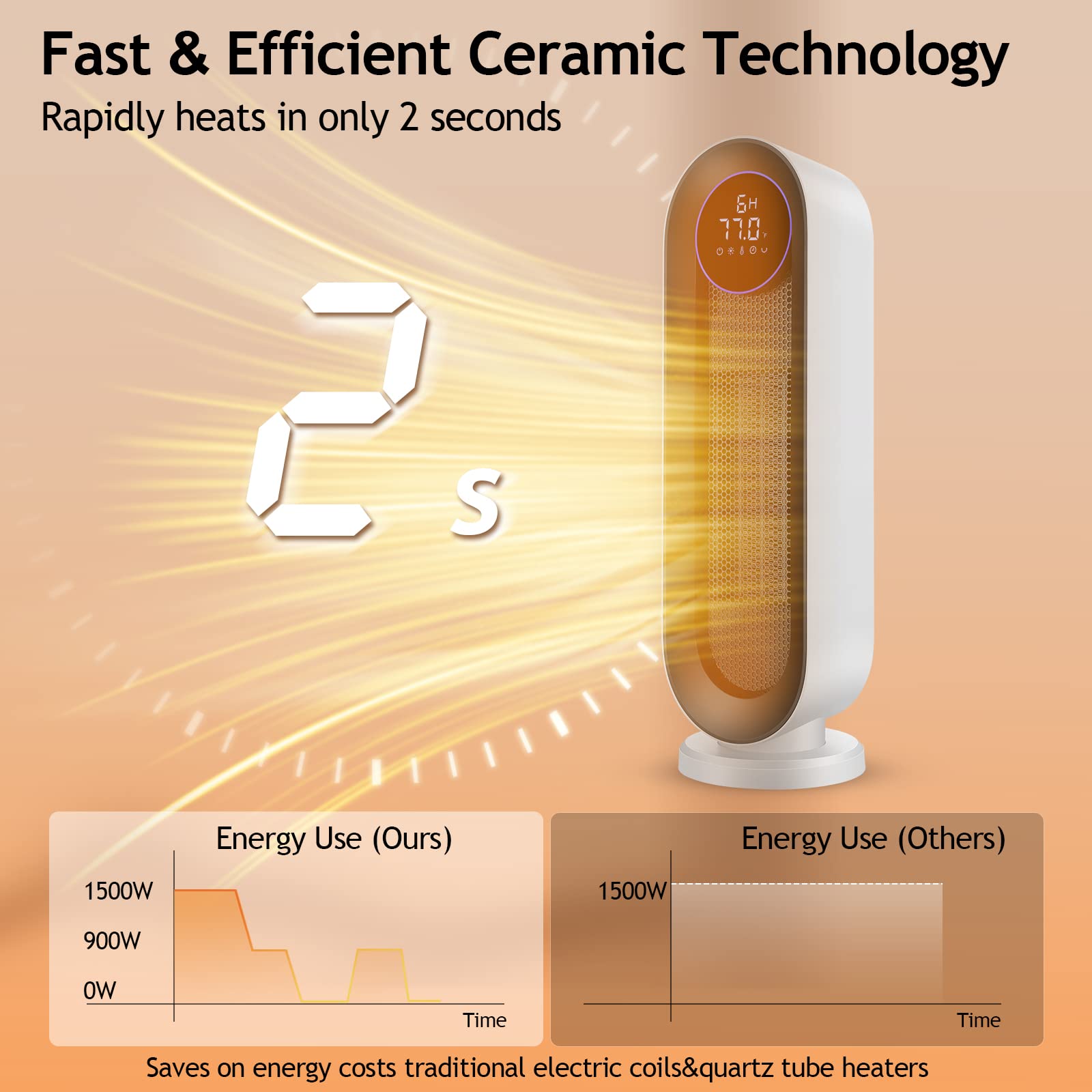COOCHEER Ceramiczny termowentylator 2000 W, 3 tryby pracy, ECO grzejnik elektryczny, energooszczędny, oscylacja 100°, do domu i biura