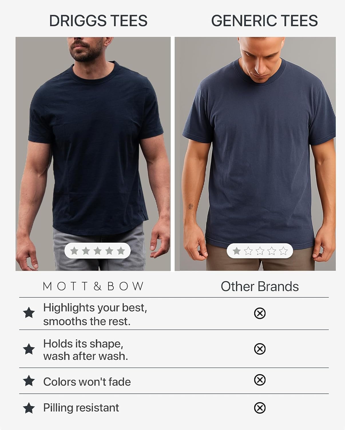 Mott & Bow Men’s Driggs Classic Crew Neck Pack of 3 T-Shirt – 100% Combed Cotton, Everyday Fit, Durable & Pre-Shrunk