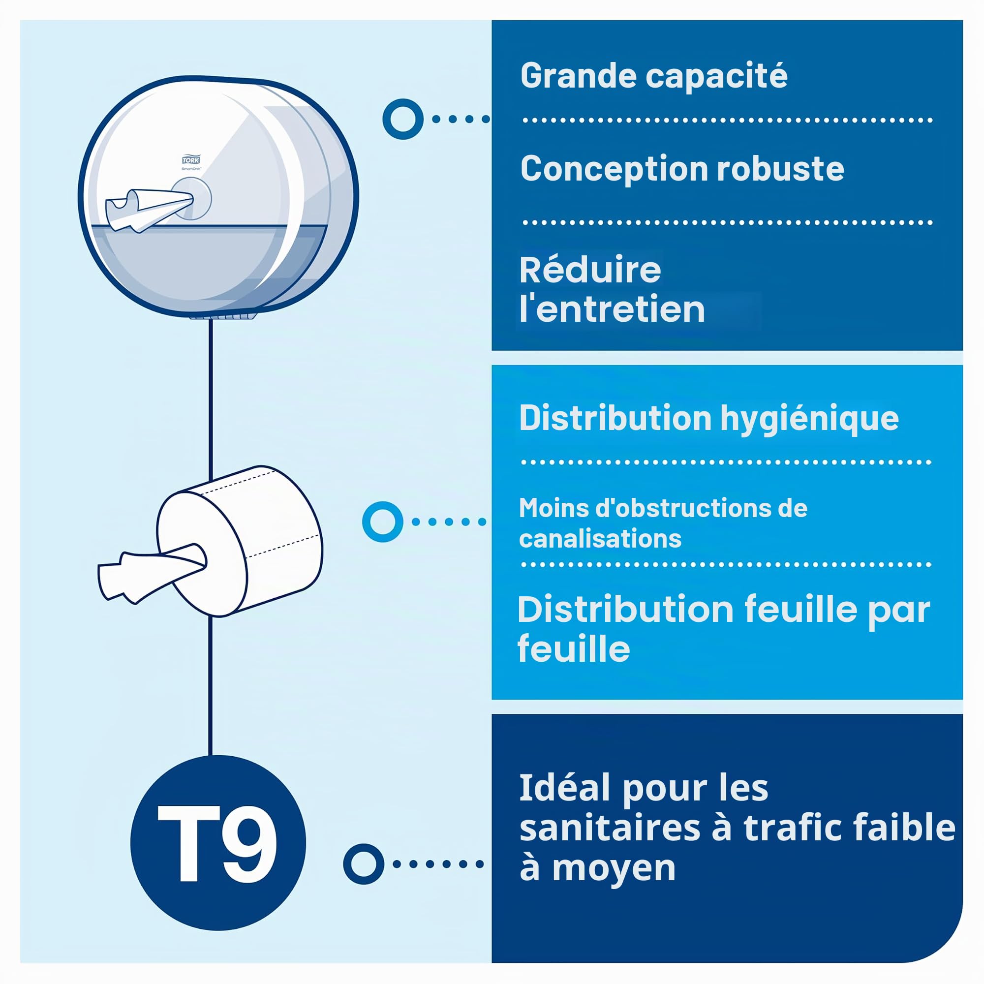 Tork SmartOne Distributeur murale Mini pour Papier Toilette Rouleau blanc T9, gamme Elevation, 681000