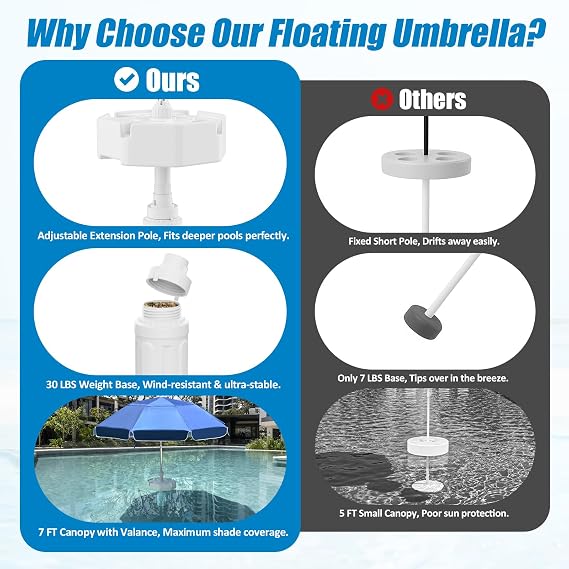 Floating Pool Umbrella - 7ft Outdoor Pool Sunshade Umbrella for Inside of Pool,Portable Floating Table with Drink Holders,No-Tool Setup for Swimming Pools, Beach & Lakes