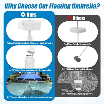 Floating Pool Umbrella - 7ft Outdoor Pool Sunshade Umbrella for Inside of Pool,Portable Floating Table with Drink Holders,No-Tool Setup for Swimming Pools, Beach & Lakes
