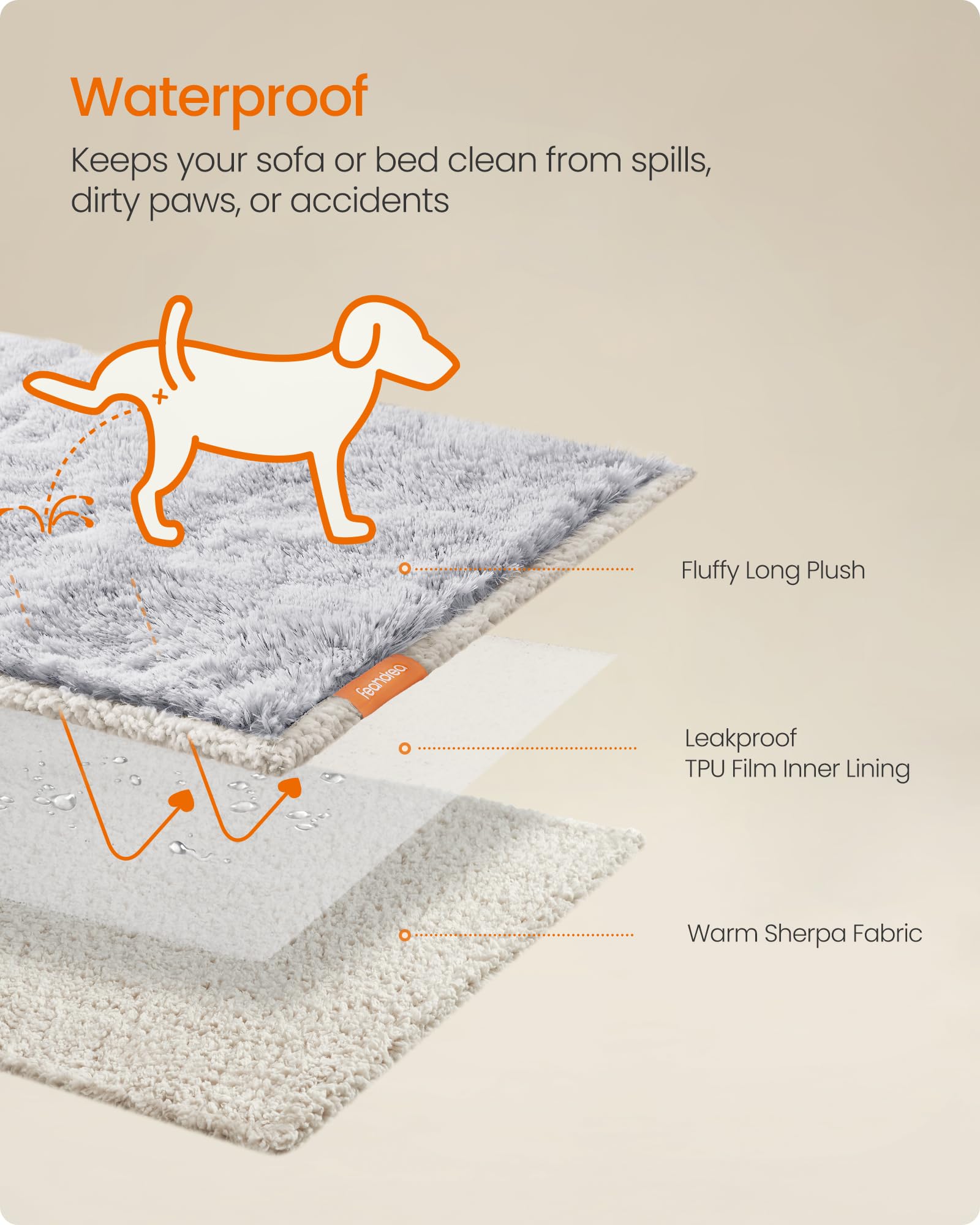 Feandrea Waterproof Dog Blanket, Long Plush Pet Blanket for Extra Large Dogs Humans, Cats, 229 x 203 cm, XXXL, Sherpa Fleece - Image 3