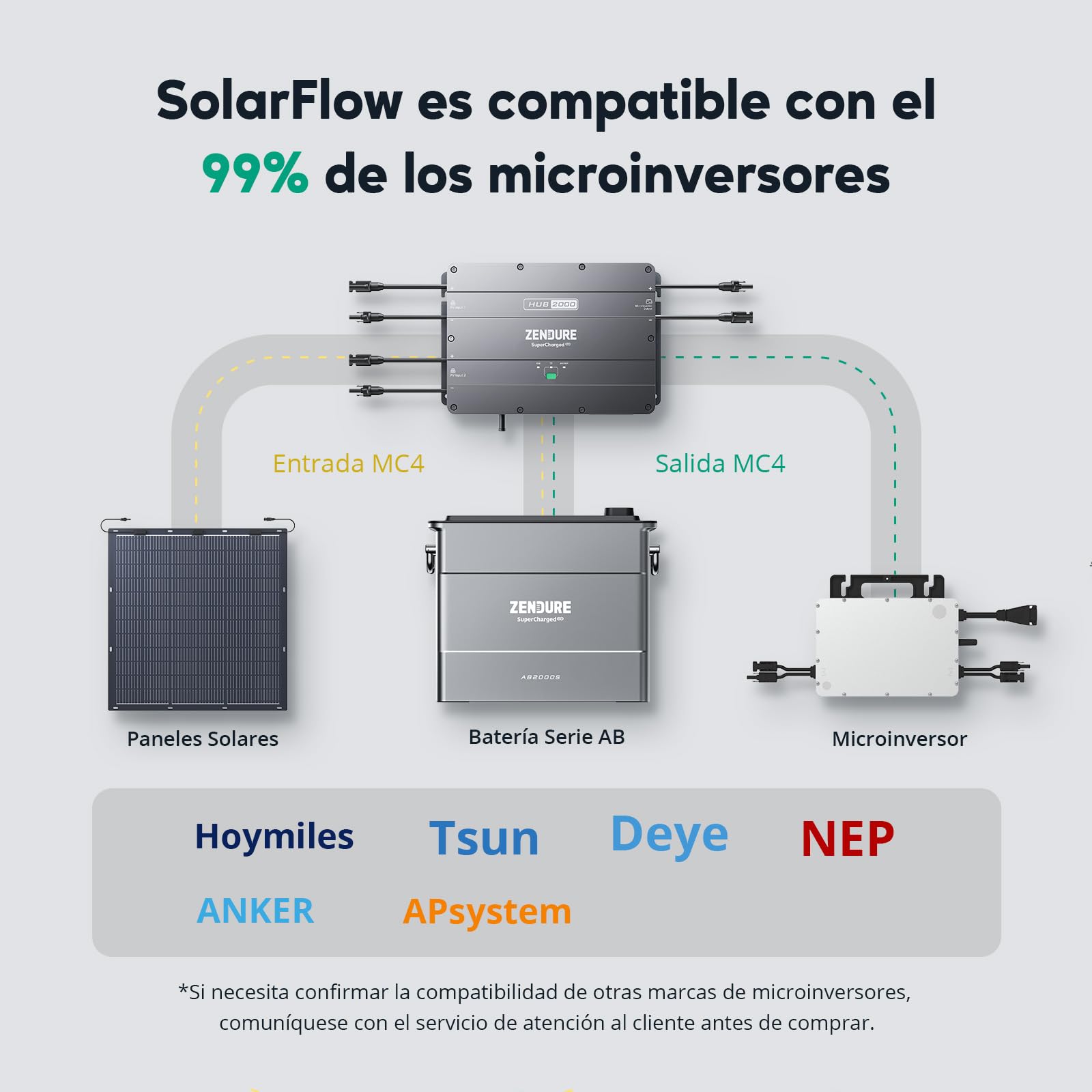 Zendure Solarflow Hub 2000 con AB2000S 1920Wh, Central Eléctrica de Balcón con Entrada Solar 1800W, con APsystems EZ1-M Microinversor 800W, Panel Solar 840W