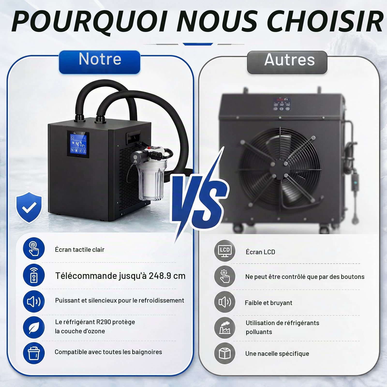 Refroidisseur de bain de glace, Refroidisseur à Plongeon à Froid à 1/3 Chevaux, 300L refroidisseur d'eau pour bain de glace 39-122°F convient à la relaxation à domicile et à la physiothérapie