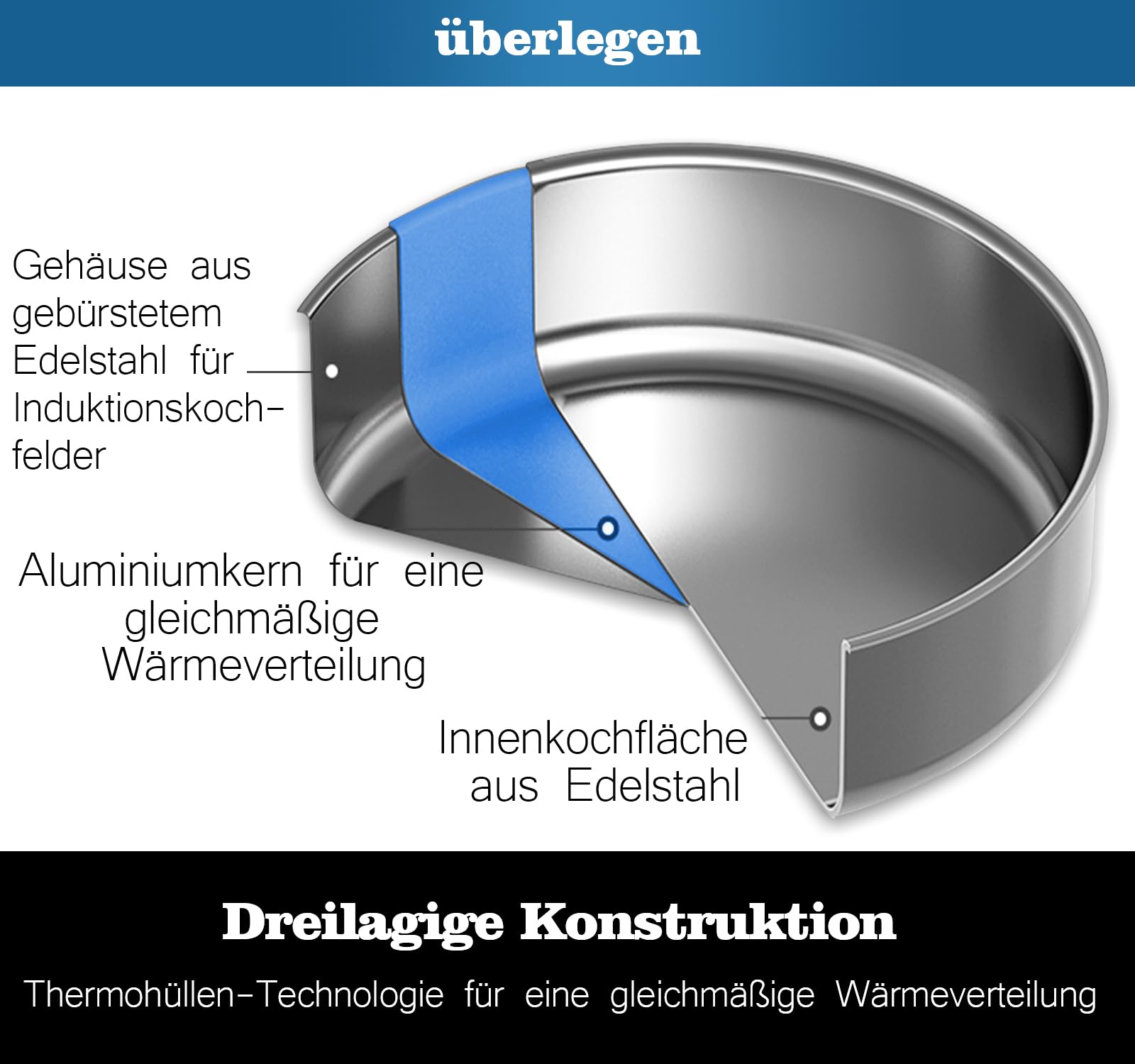12-teiliges Einkochset Starter Kit, 24L Edelstahl Einkochtopf mit Glasdeckel und Einmachgitter, All-in-One Einmachtopf Set zum Einkochen von Marmelade Gurken Obst, für Anfänger