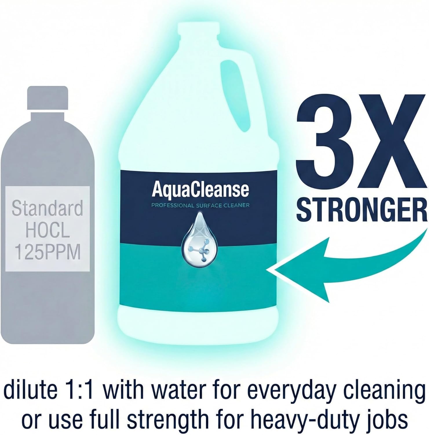 AquaCleanse Hypochlorous Acid 500PPM All-Purpose Cleaner Spray (1 Gallon) – 3X Stronger Than Standard HOCL – Pet & Family Safe, Non-Toxic Surface Cleaner & Odor Remover - No Harsh Chemicals – USA Made