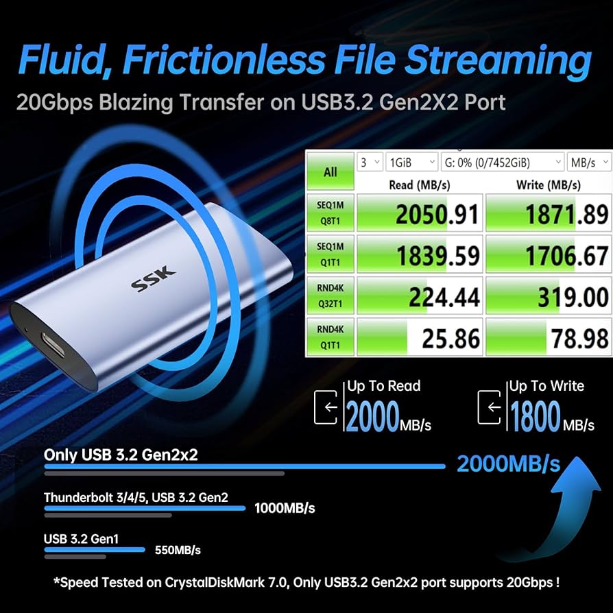 Apple - ssk Amazon.com: SSK External SSD 4TB, up to 2000MB/s External