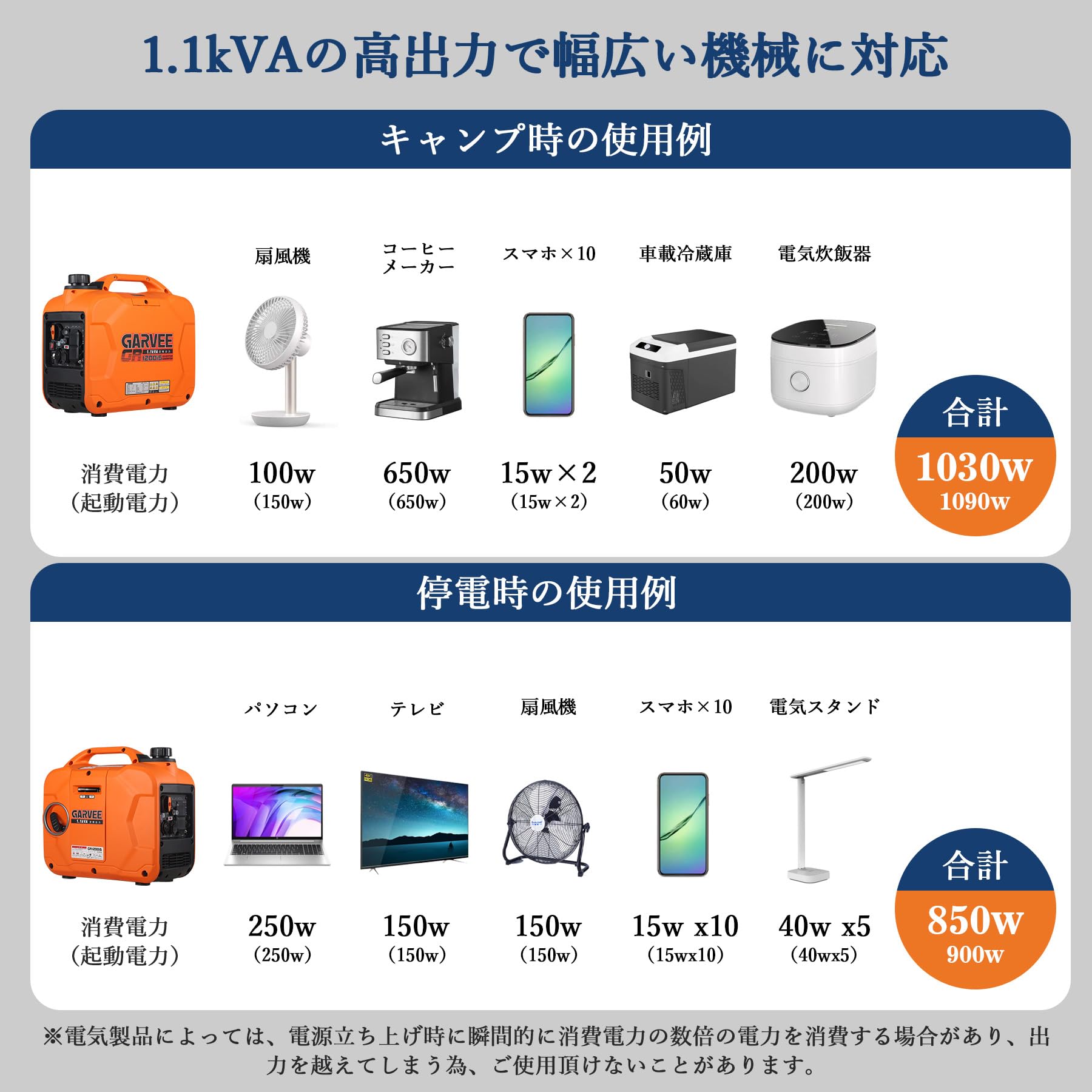 インバーター発電機 定格出力1.1kVA 最大出力1200W 静音 正弦波 軽量 高出力 ガソリン発電機 過負荷保護 並列運転 | 50Hz/60Hz… — 商品詳細画像 2