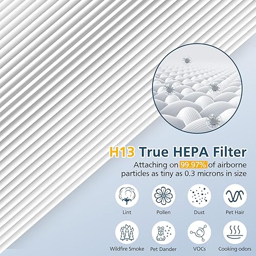 Miniatura 4 de Filtro de repuesto para purificador de aire Hynik Alviera HH001, filtro de aire True HEPA H13 de 3 etapas y filtro de repuesto de carbón activado de