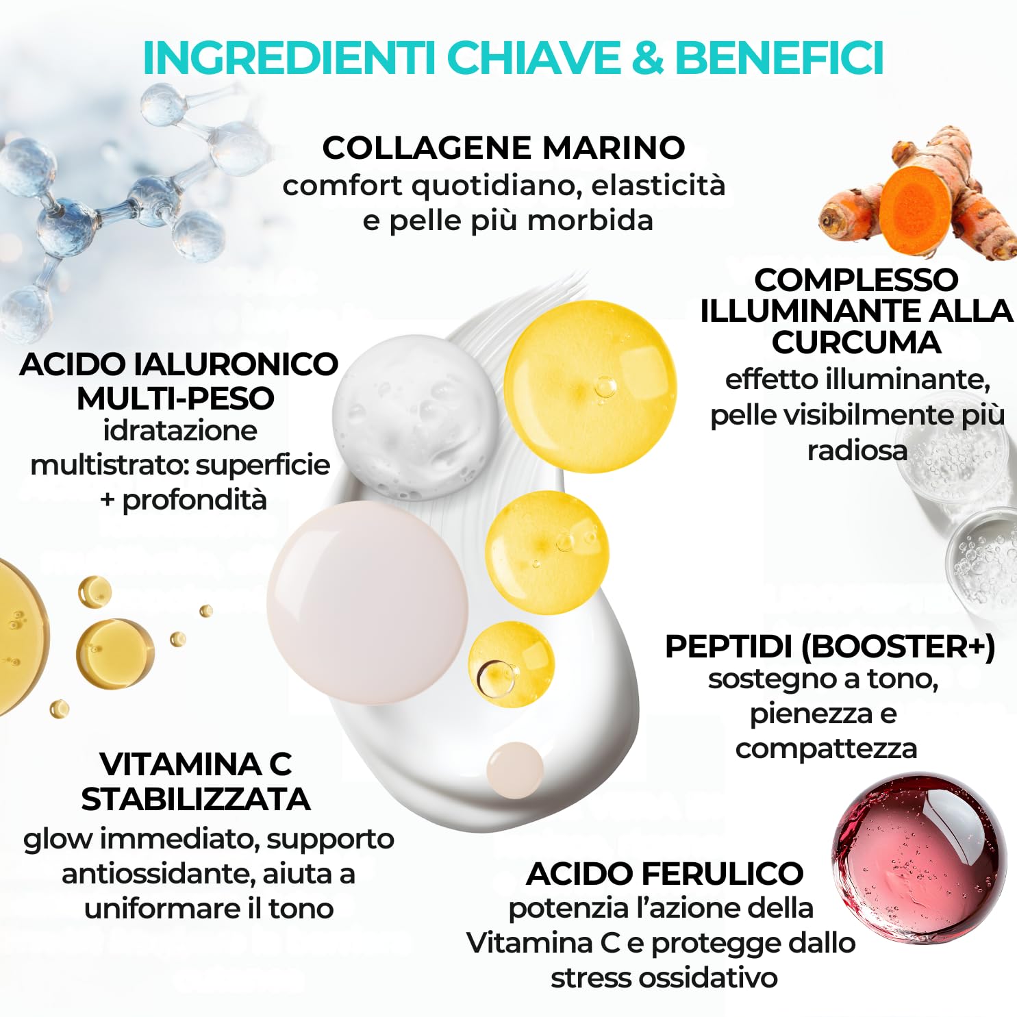 Dr. Dermaluci Lab - Cofanetto Regalo Donna/Uomo Compleanno BIO 460ml - Antirughe, Idratante - Mousse + Siero Vitamina C + Booster + Crema Collagene + Rullo Giada + Siero Ciglia - Made in Italy