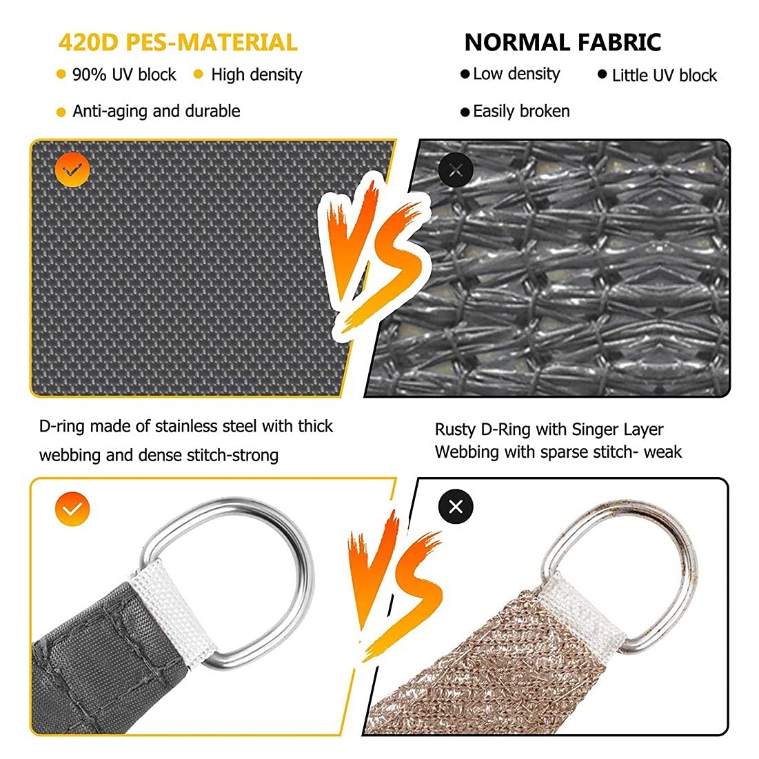 Voile D'ombrage Rectangulaire Permeable ​Polyester Résistant Aux Déchirures Protection des Rayons UV, Toile Imperméable pour Terrasse 3x3 pour Jardin Et Terrasseblue-3X3M