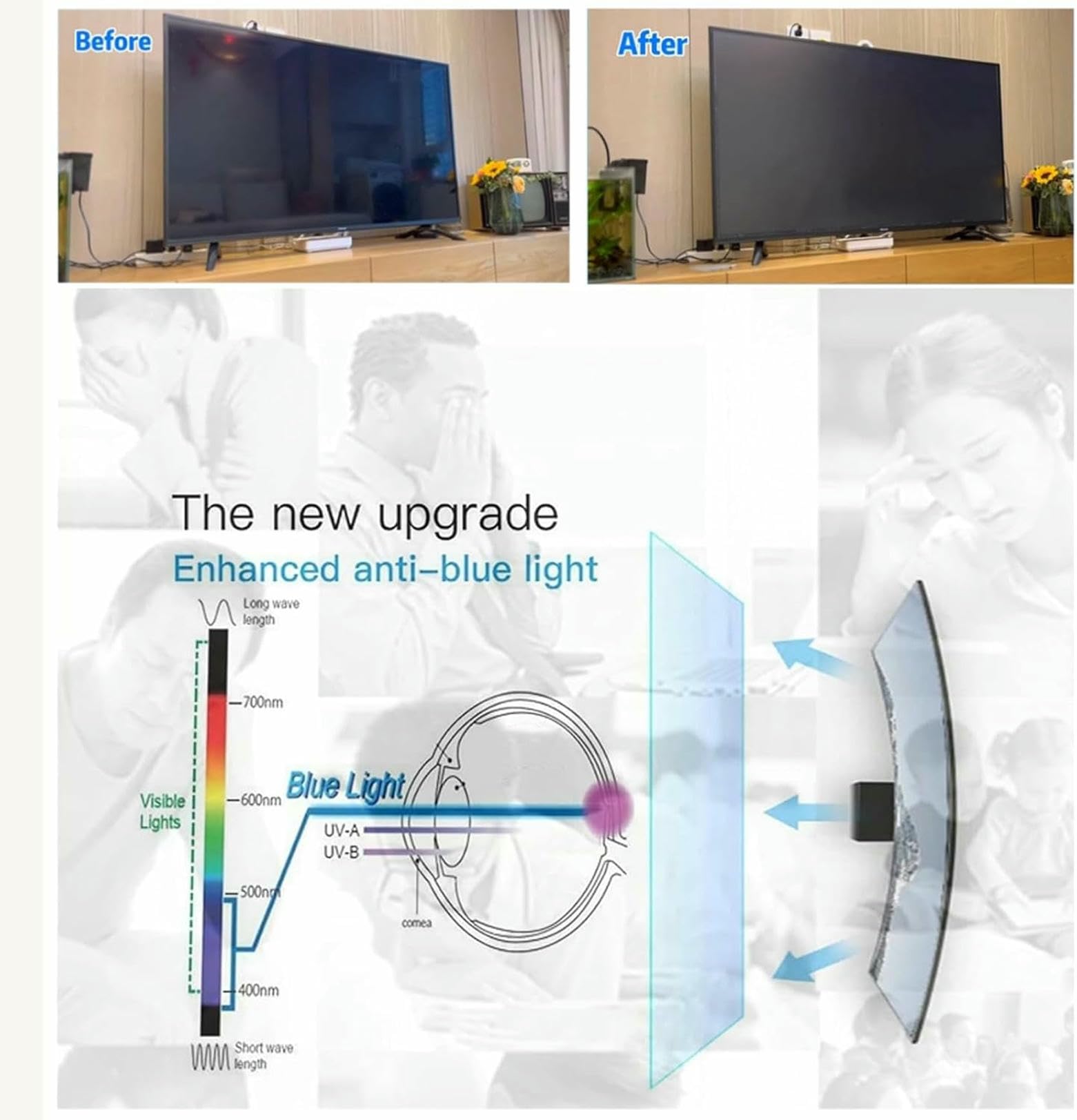 Protecteur D'écran TV Mat Anti-Éblouissement, Filtre De Lumière Bleue Pour Écran De Télévision, Taux Anti-Reflet De Lumière Bleue Jusqu'à 90 % Pour Soulager La Fatigue Oculaire, Pour LCD LED OLED HDTV