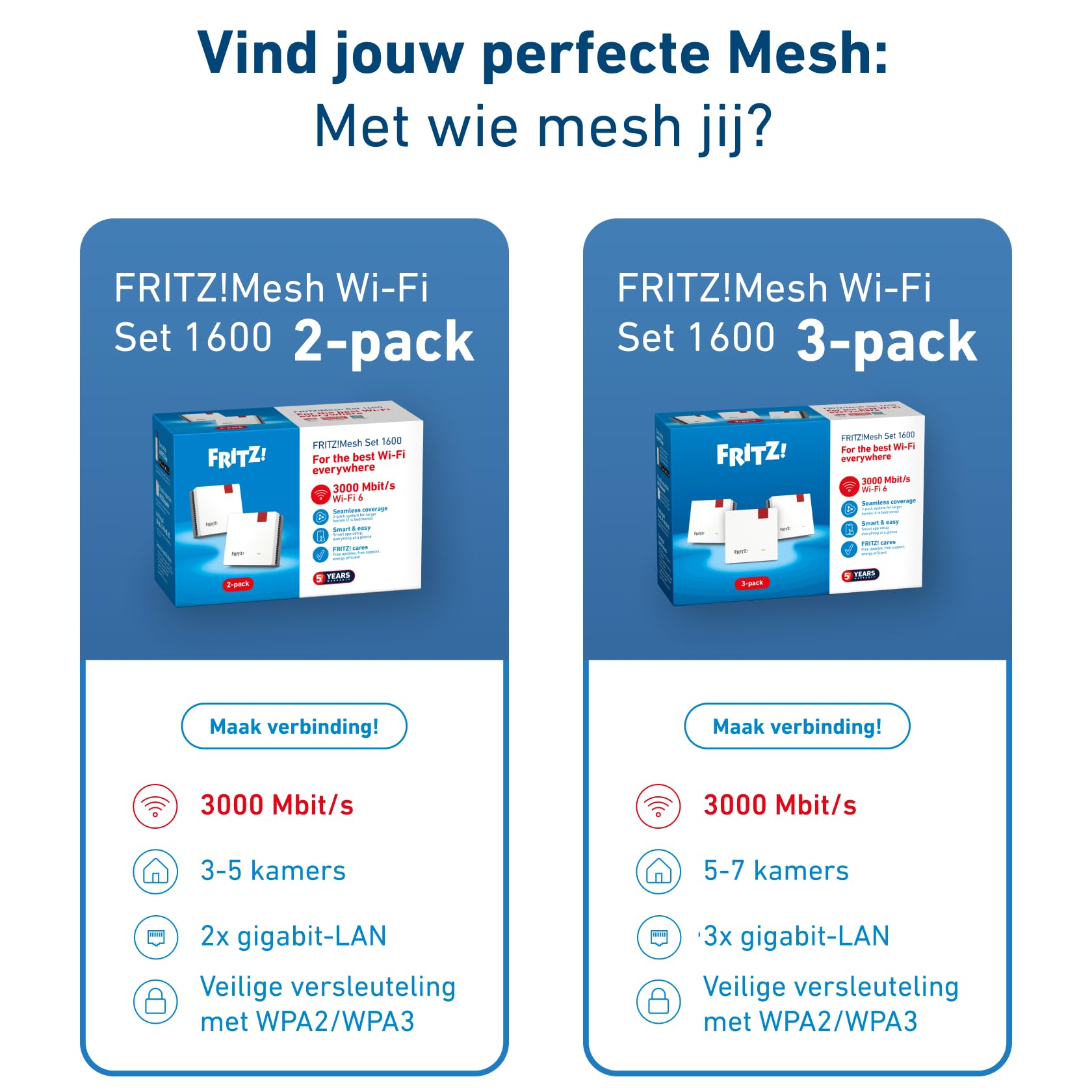 Fritz!Mesh Wi-Fi Set 1600 (2er Pack) - Mesh WiFi bis zu 3000 Mbit/s, Dualband, Plug & Play, kompatibel mit Allen Routern, Kostenlose Updates, Made in Europe, 5 Jahre Garantie, für 5 Zimmer