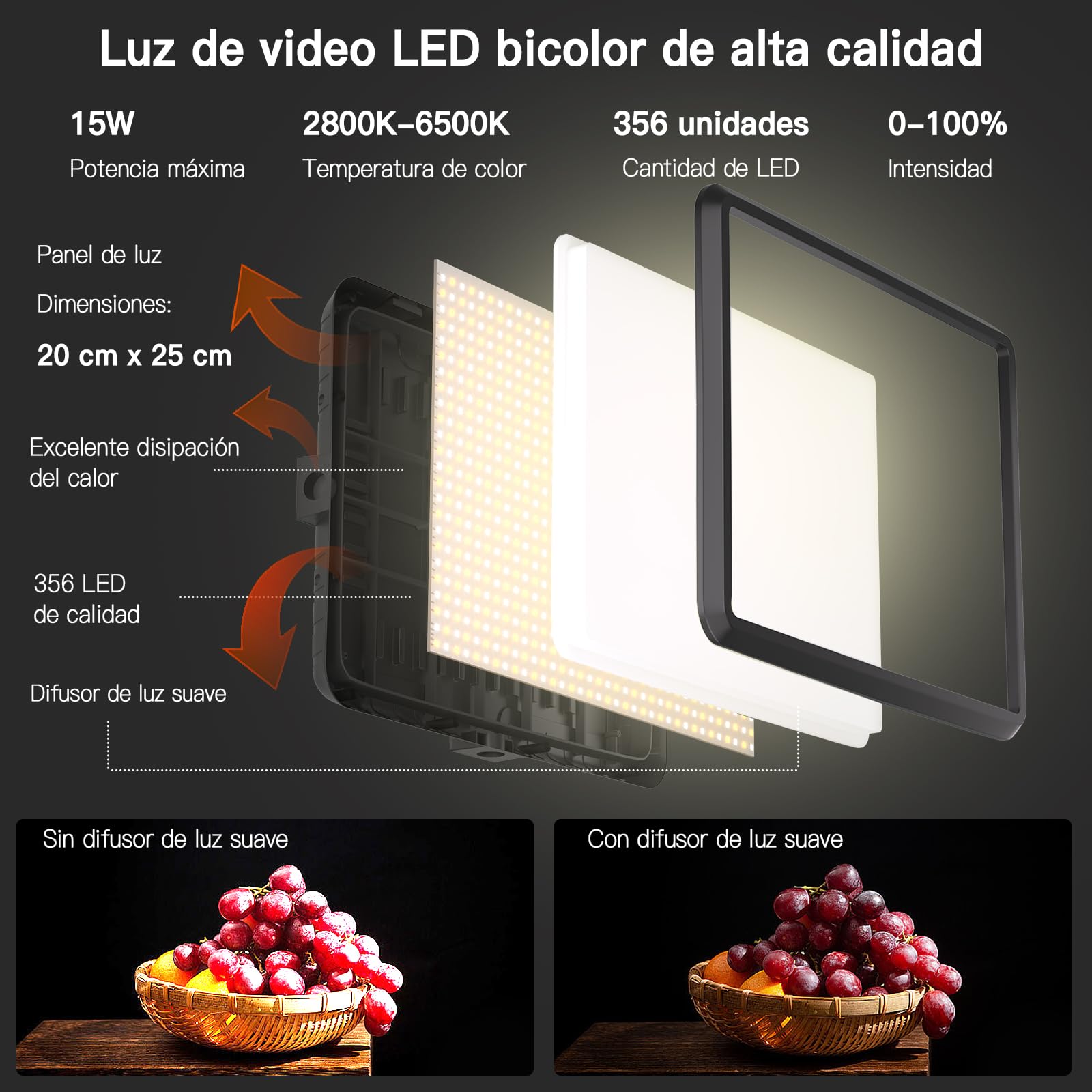 2 Paquete Luz Fotografia LED Kit de Video, 25 cm*20 cm Fotografía LED de 2800-6500 K, 175 cm Estudio Regulable con Soporte de Trípode y Soporte para Telé para Filmación/Zoom/Videoconferencia/TikTok