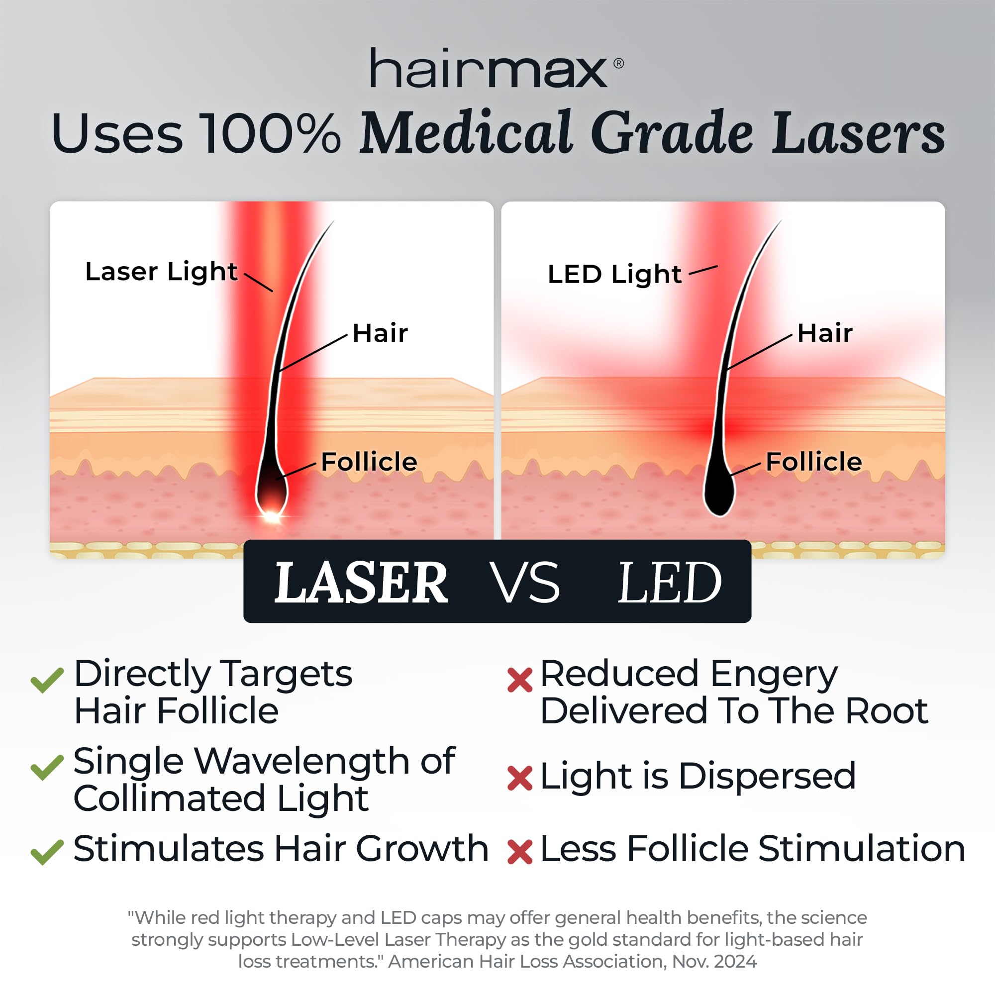 Hairmax Ultima 12 Classic LaserComb FDA Cleared Red Light Hair Regrowth | Reverse Thinning Hair For Men & Women with 100% Medical Grade Lasers product thumbnail 5