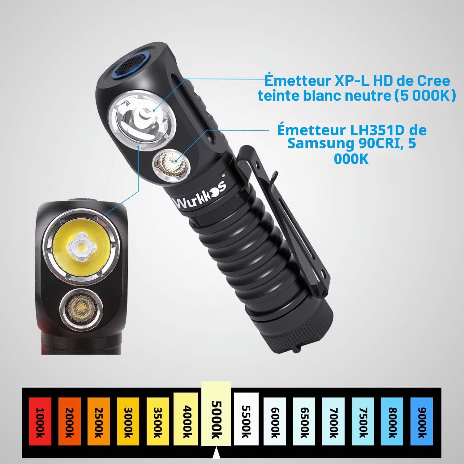 Wurkkos Lampe frontale HD20, 2000 lumens, super lumineux, rechargeable, outil d'éclairage polyvalent, lampe torche à main EDC avec LH351D et LED pour activités de plein air