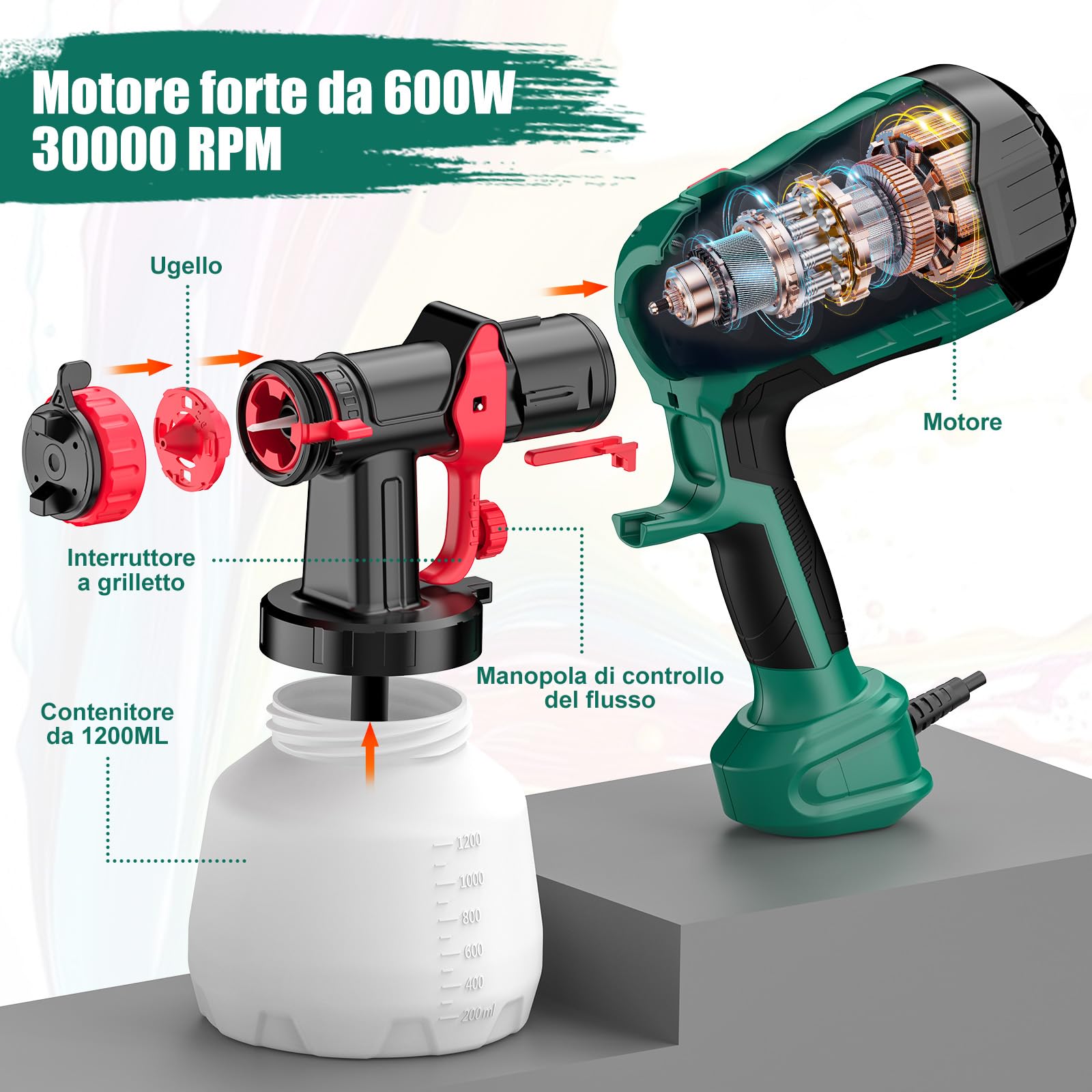 HYCHIKA Pistola per verniciare da 600W, Pistola a spruzzo per verniciare HVLP con contenitore da 1200ml, 4 ugelli, 3 modalità, ideale per la verniciatura di mobili, recinzioni, pareti