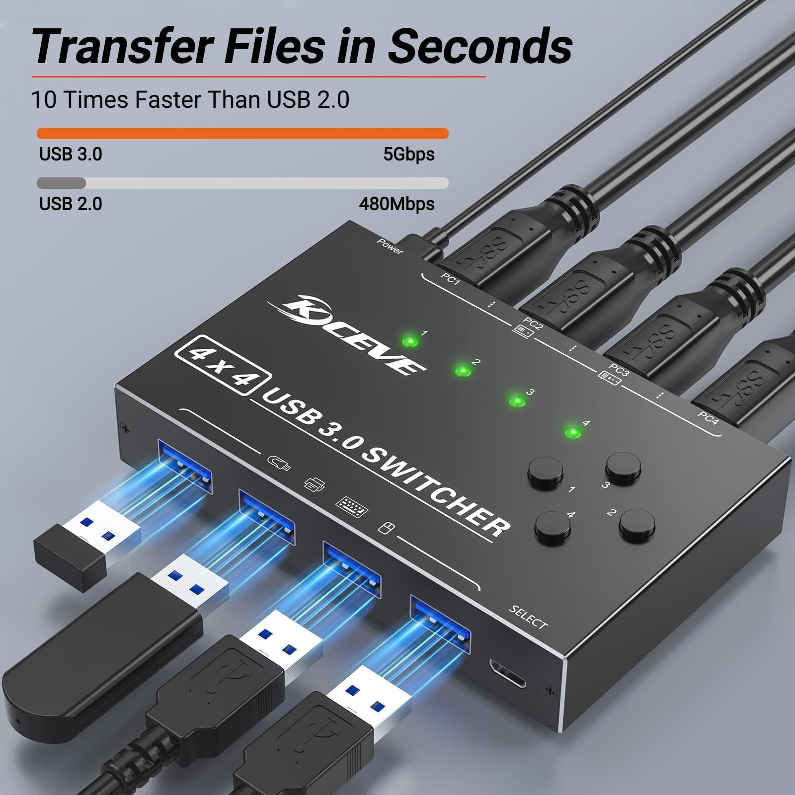 Selettore switch USB 3.0 a 4 porte, camgeet KVM Switcher 4 computer che condividono 4 dispositivi USB, commutatore periferico USB per tastiera, mouse, stampante, scanner, con pulsante remoto cablato e