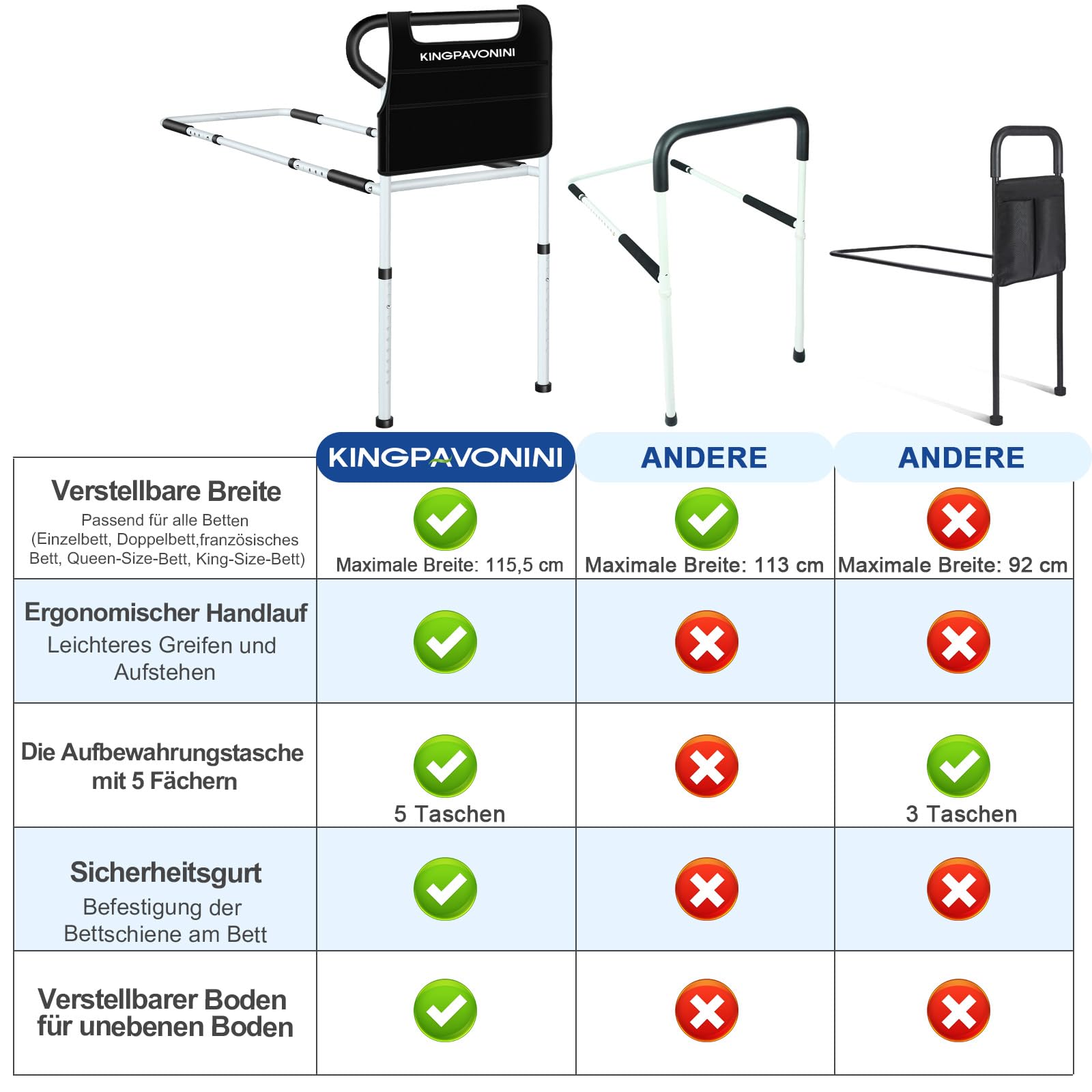 KingPavonini Aufstehhilfe Bett für Senioren, 400 LB Belastbarkeit | Bettgriff für postoperative Pflege, wackelfreie, verstellbare Füße & rutschfester Griff,höhen-/breitenverstellbar,werkzeuglos