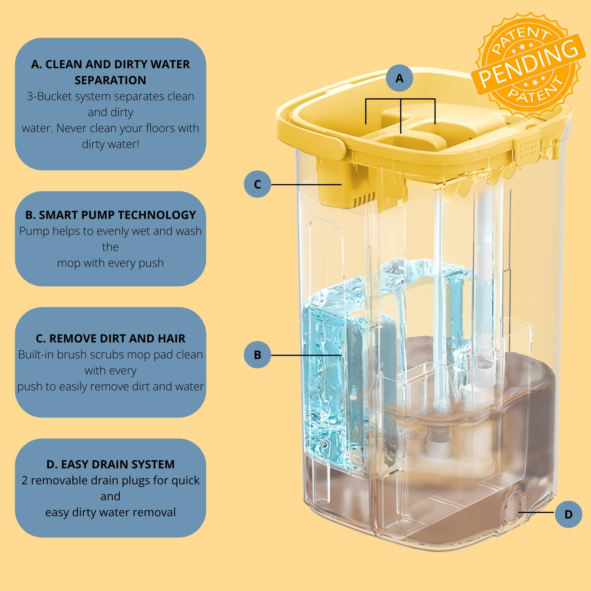Juego de fregona y Cubo con Sistema de Bomba para el hogar, autolimpieza Manos Libres con 3 Compartimentos para Separar la Limpieza del Agua Sucia, con 2 Almohadillas de Microfibra Lavables a máquina
