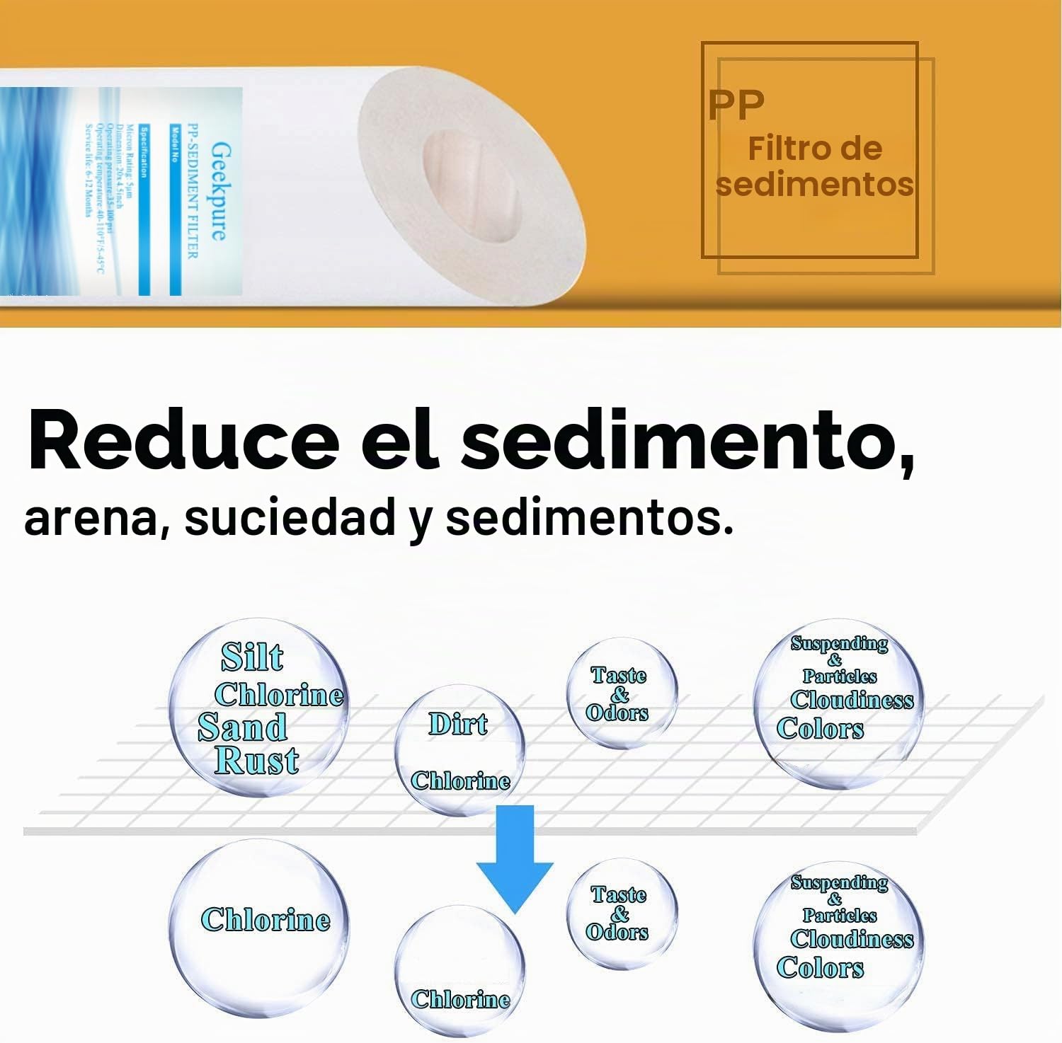 Geekpure Cartucho de filtro de agua para sedimentos (polipropileno, 2,5 x 10 pulgadas, 5 micrón, 4 unidades)
