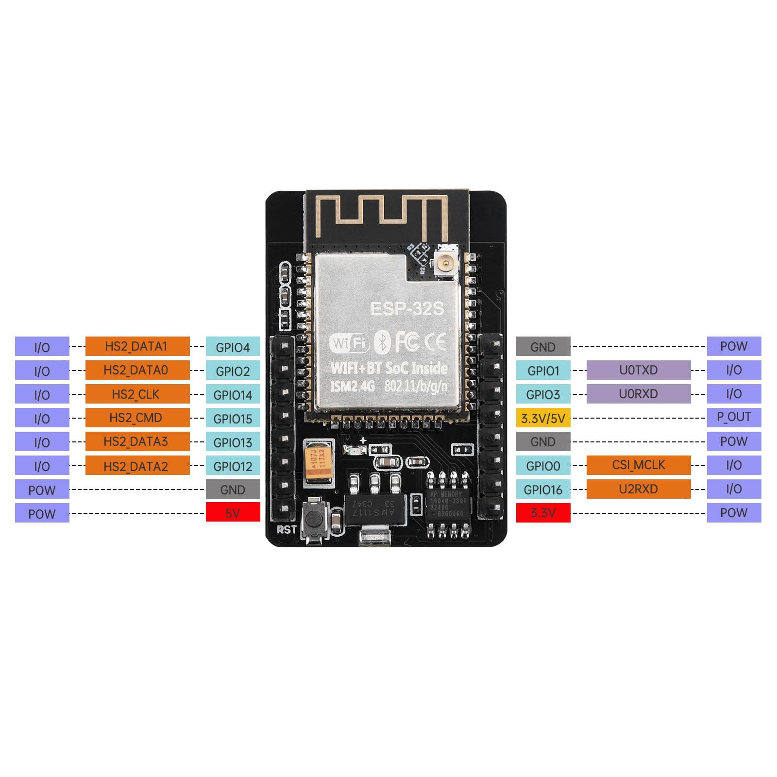 Amazon.co.jp: FORIOT ESP32-CAM-MB 開発ボード ESP32ボード 2MP