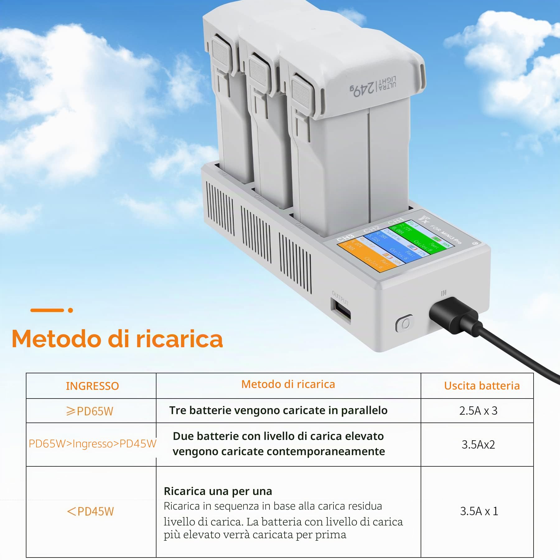 Caricabatterie LCD con USB-C 65W Caricatore, per Drone DJI Mini 4/3 Pro,Mini 3, Stazione di Ricarica Carica Batteria Accessori
