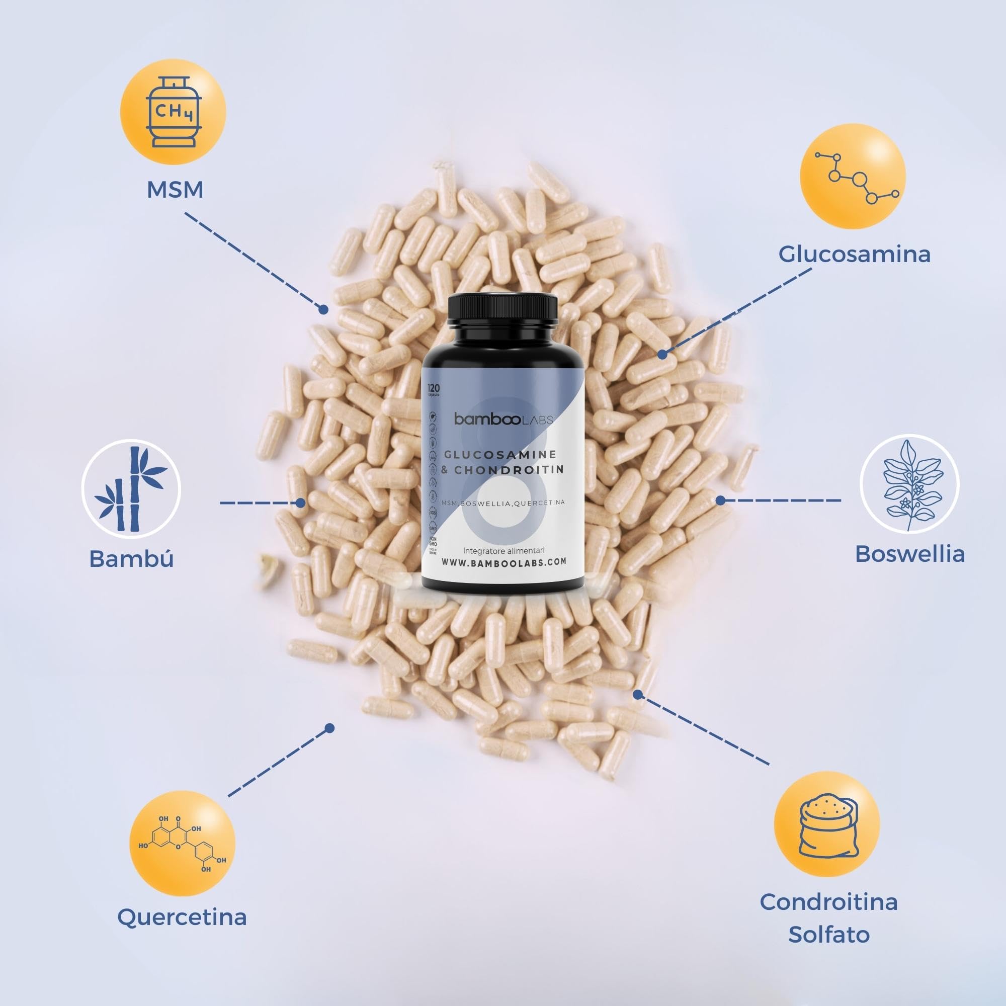 Bamboo Labs - Glucosamina, Condroitina, MSM, Boswellia, Acido Ialuronico e Quercetina, 120 Capsule Articolazioni e Cartilagine Integratori, Antiinfiammatorio Naturale per il Dolore alle Articolazioni