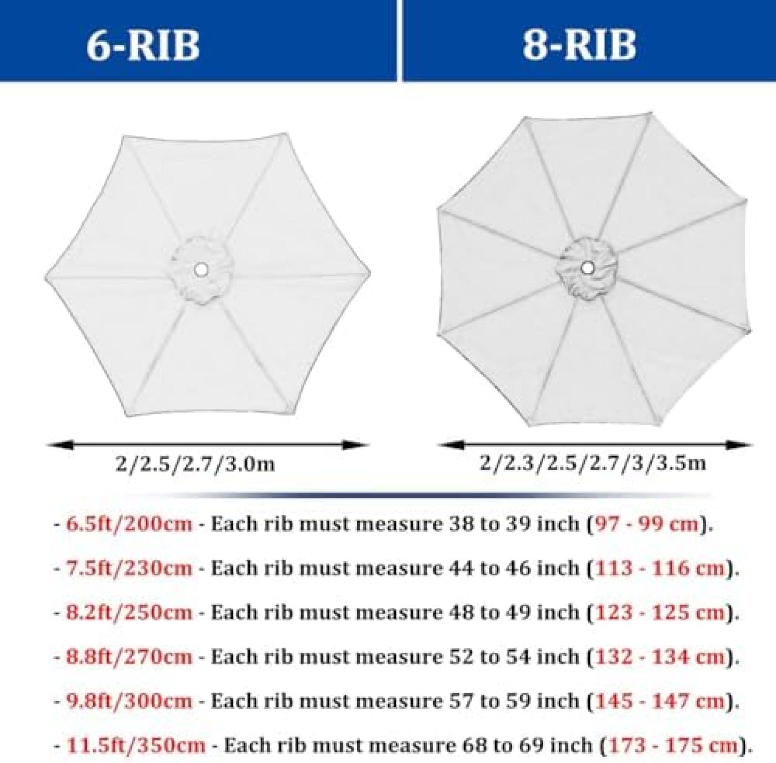 Wytrzymały wodoodporny pokrowiec na parasol odporny na promieniowanie UV ochraniacz na parasol idealny na patio i basen pasuje do parasoli rynkowych 6/8 żeber