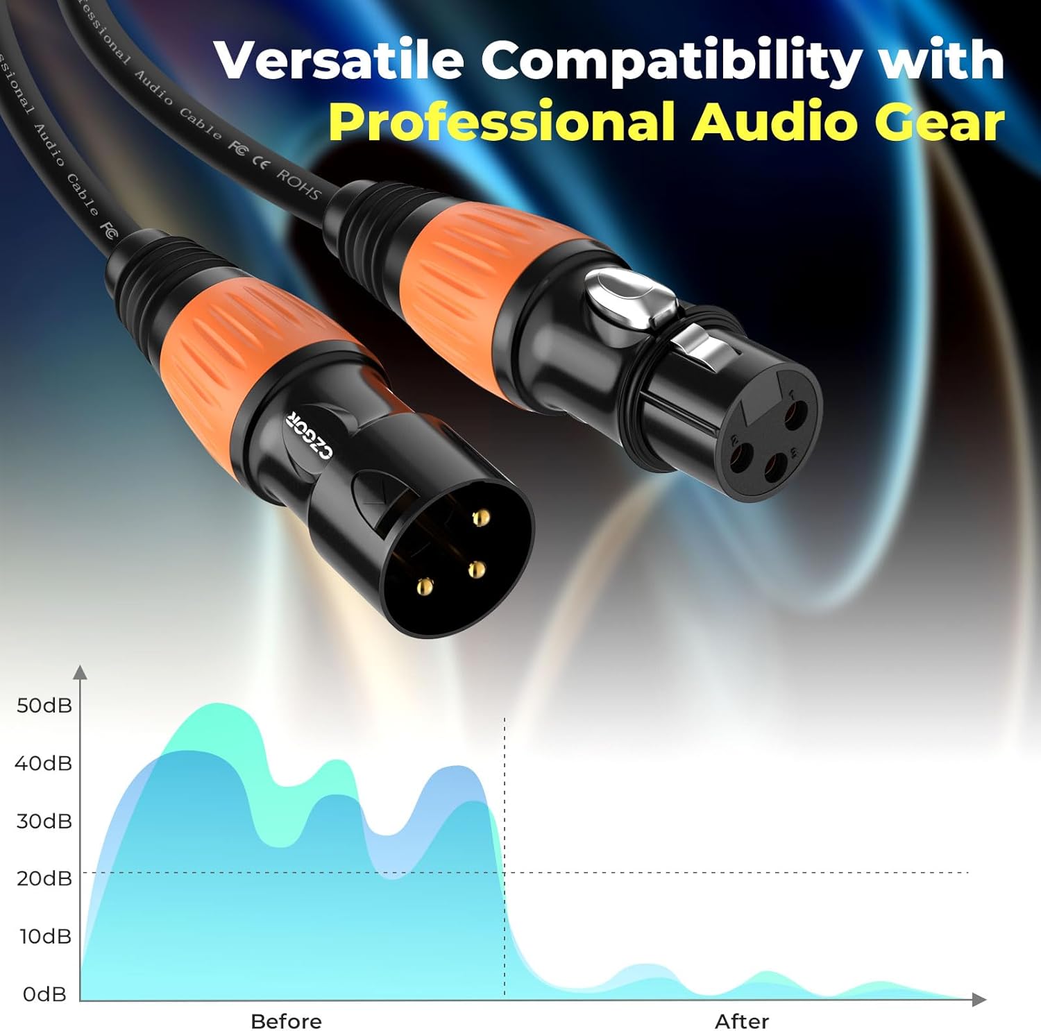 DMX Cable 15ft 2 Pack, 3-Pin Gold Plated XLR Male to Female Cables, Compatible with Microphone, Stage Light DMX512, Mic Mixer, Band and More, Black Orange