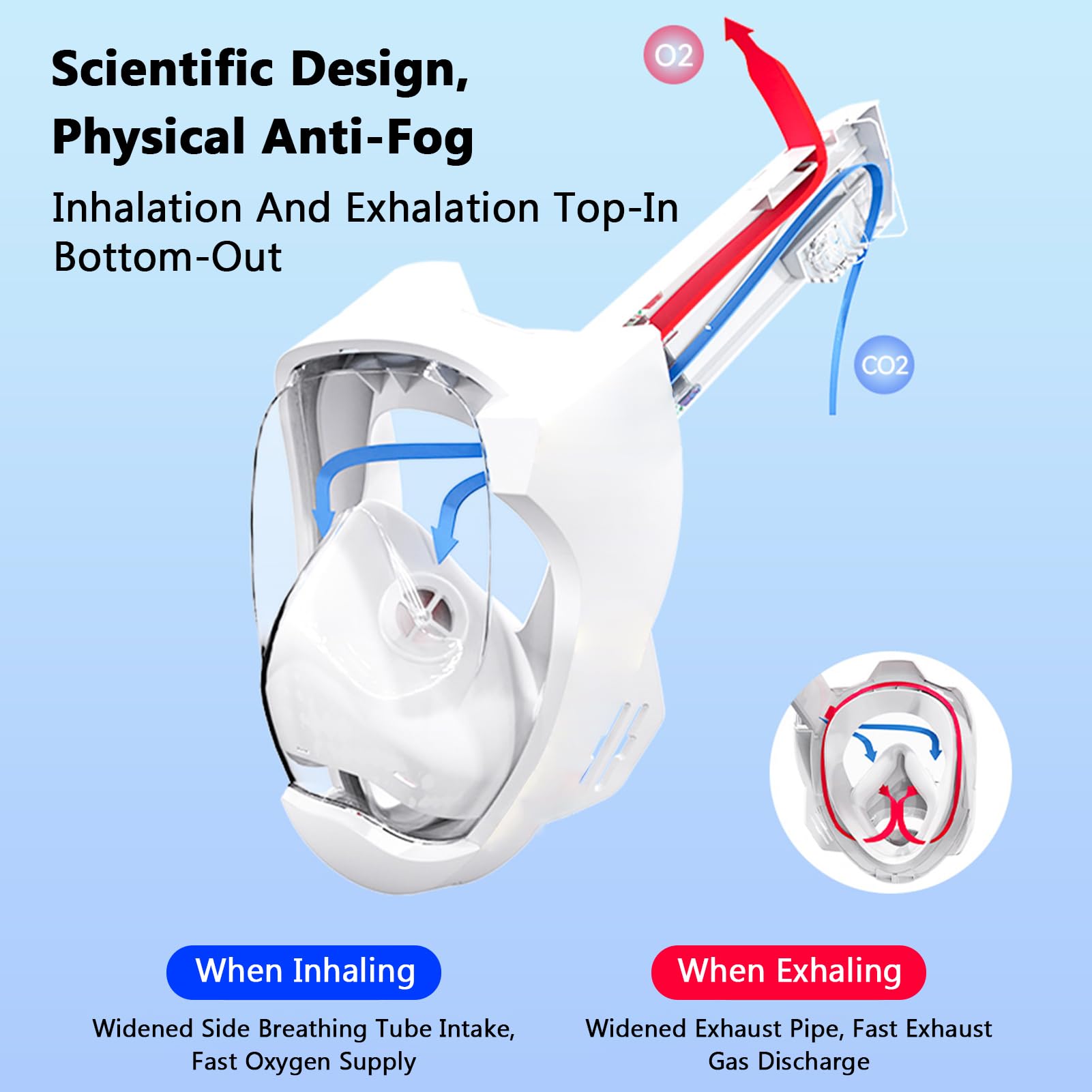 Maschera per snorkeling full face, maschera da snorkeling con parte superiore asciutta per adulti bambini con lenti antiappannamento e design naturale traspirante, gonna ergonomica in silicone