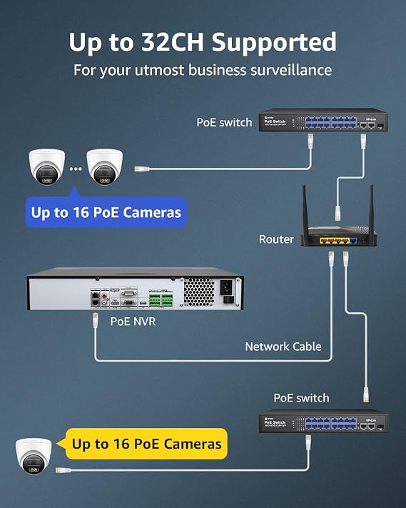 ANNKE 32CH 12MP Network Video Recorder, H.265+ 32 Channel NVR with AI Motion Detection, Work with 12MP/8MP/5MP PoE IP Cameras for Home & Business Surveillance, No PoE Port, NO HDD, Black