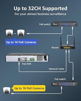 ANNKE 32CH 12MP Network Video Recorder, H.265+ 32 Channel NVR with AI Motion Detection, Work with 12MP/8MP/5MP PoE IP Cameras for Home & Business Surveillance, No PoE Port, NO HDD, Black
