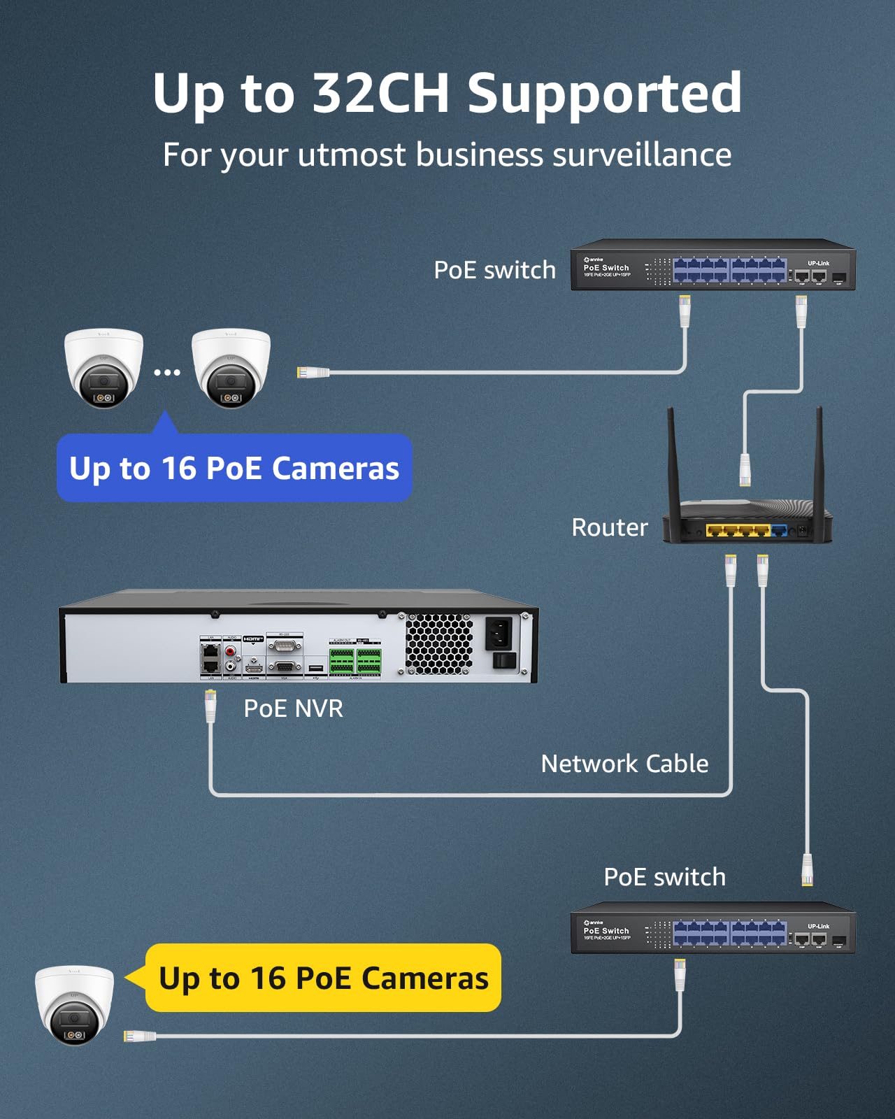 ANNKE Videoregistratore di rete 32CH 12MP senza porta PoE, H.265+ 32 canali NVR con rilevamento di movimento AI, compatibile con telecamere IP PoE ANNKE 12MP/8MP/5MP/4MP per sorveglianza domestica e