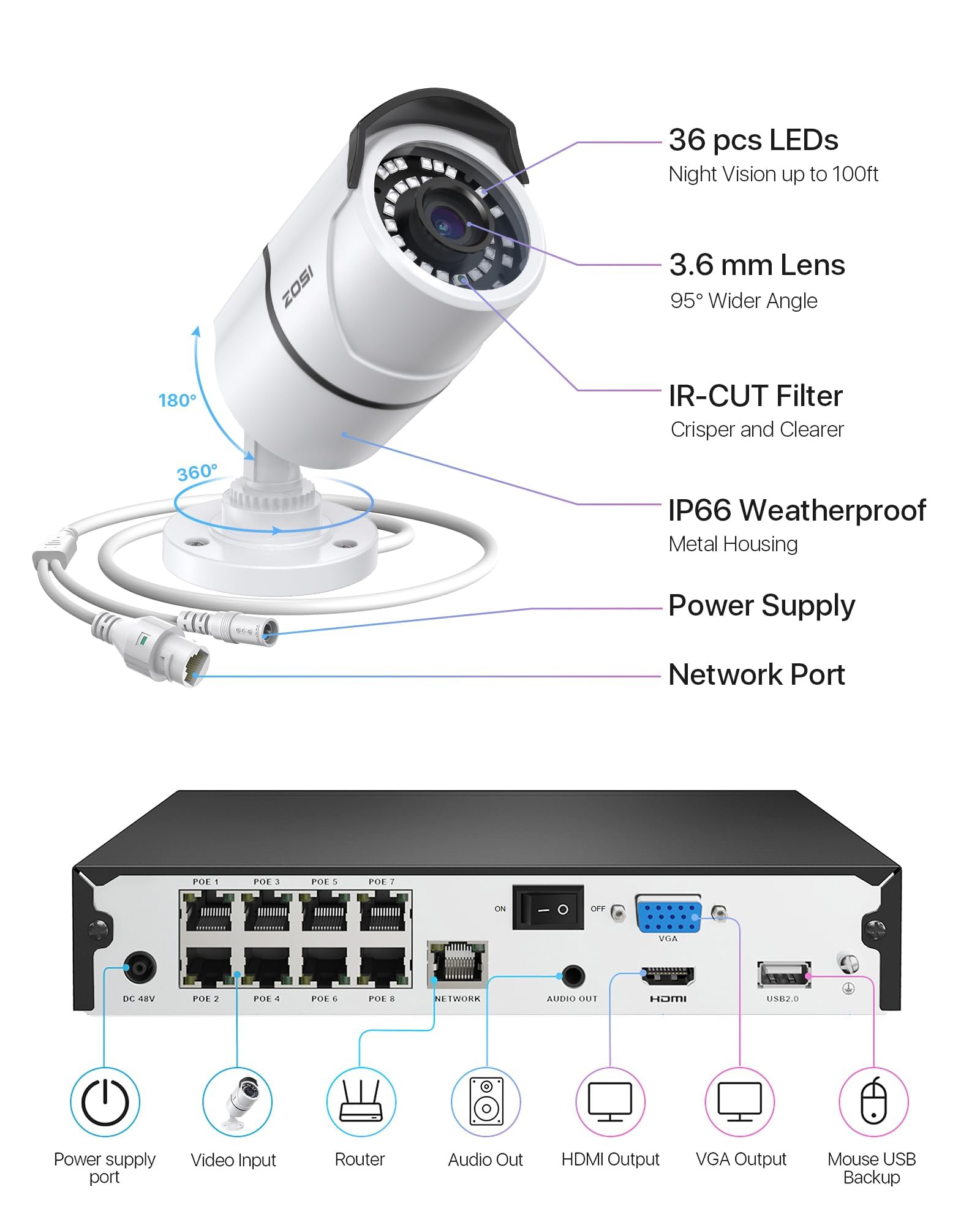 ZOSI PoE Kit Videosorveglianza Esterno, 4K NVR 8CH 2TB + 8x 5MP Telecamera, Impermeabile IP66, Visione Notturna di 30 metri, Rilevamento del Movimento,Registrazione 24/7, Accesso Remoto