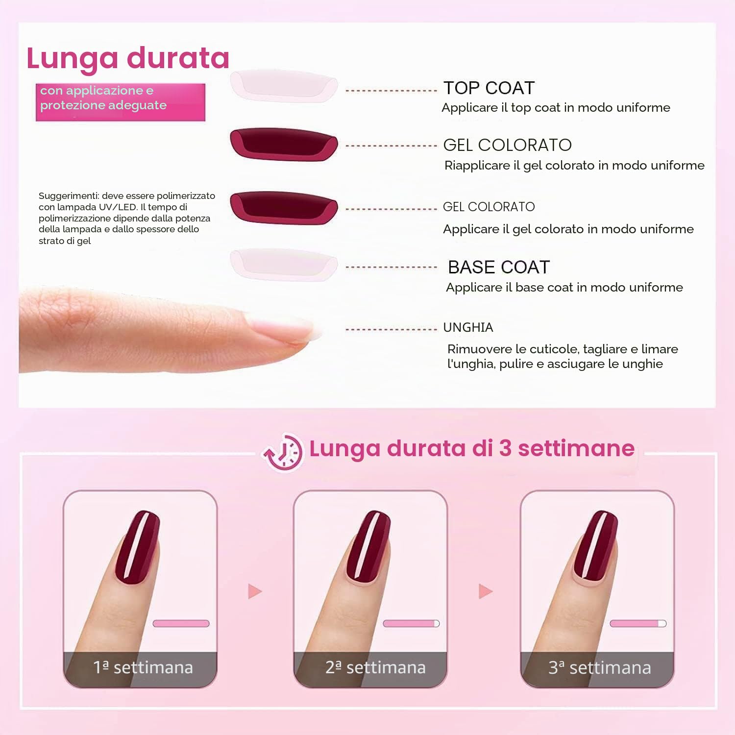 Vishine Smalto Semipermanente Unghie, 48 pcs Smalti Semipermanenti per Unghie con Base e Top Coat, Matt Coat, Smalto per Unghie in gel UV LED Nudo Rosso Semipermanente Unghie, 8ml