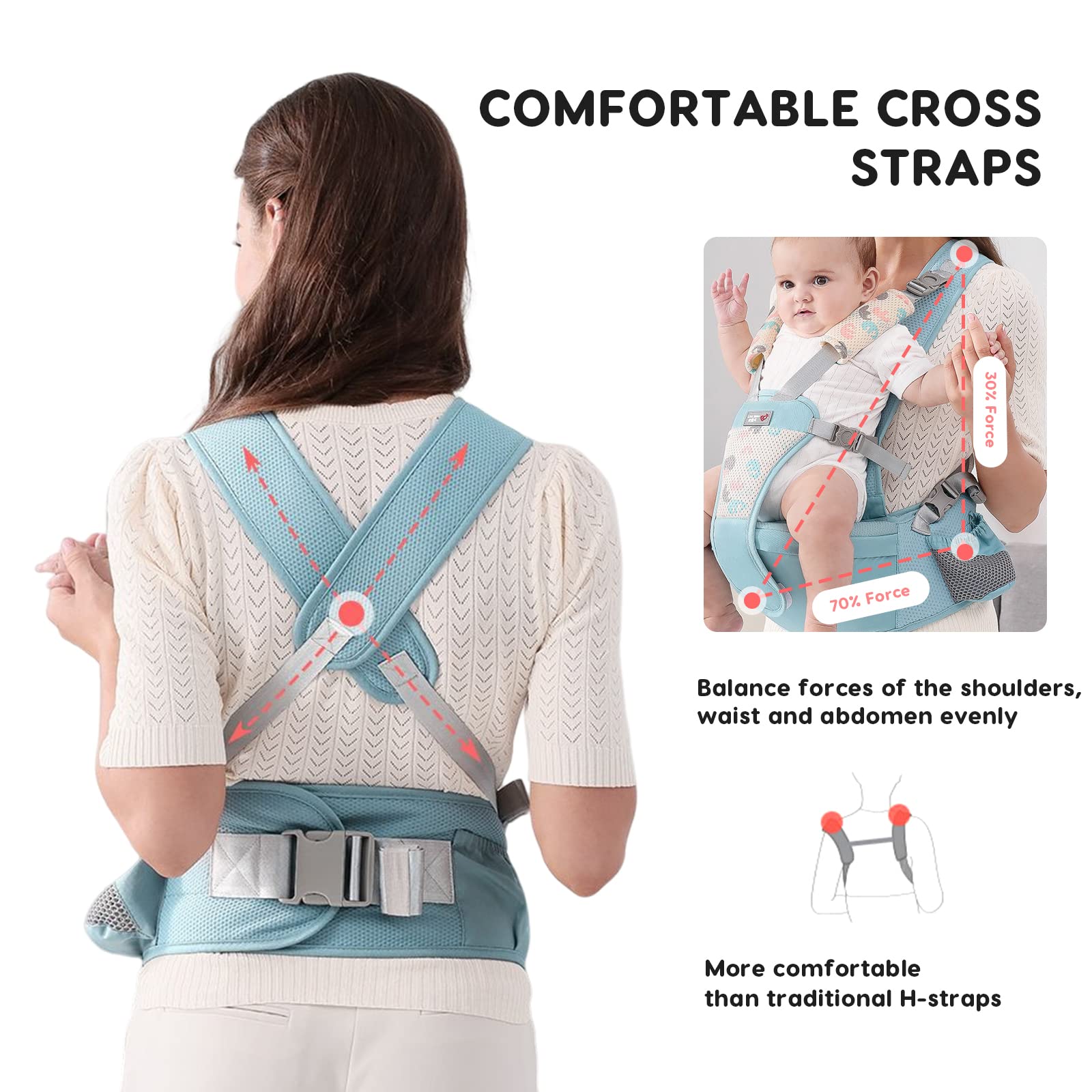 Marsupio Neonato 3-36 Mesi Fascia Portaebè Laterale HTTDSLF - Marsupio Neonato Per Bambini 3-36 Mesi (Fino A 15 Kg), Nero Marsupio Babybjörn