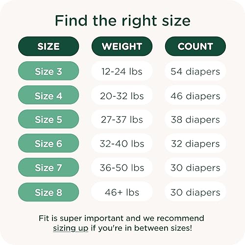 Miniatura 6 de SmartyPants - Pañales estilo dominadas, seguros y a base de plantas, verificados por EWG, cintura acolchada 360, súper absorbentes para protección