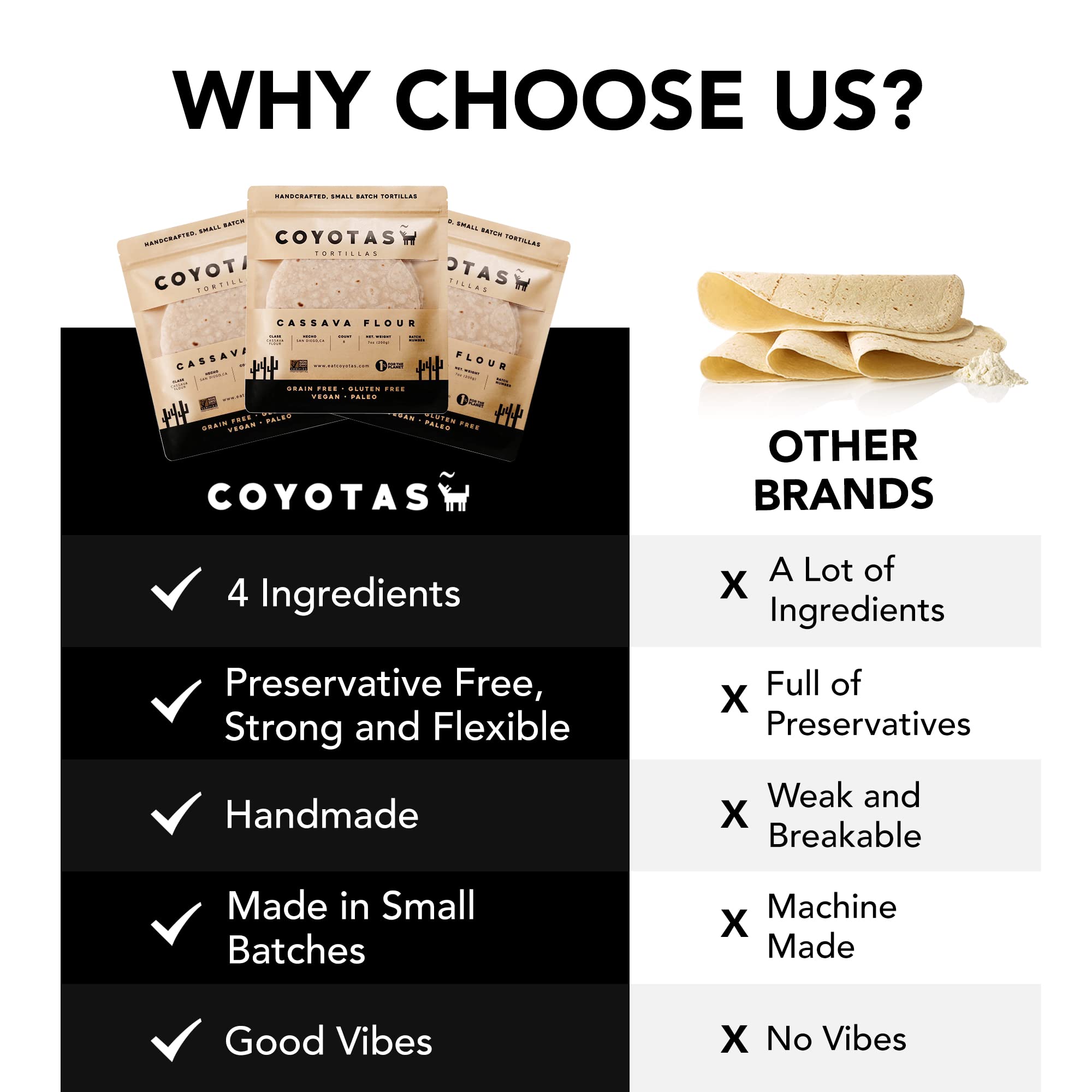 Buy COYOTAS Handmade Cassava Flour Tortillas, GlutenandGrainFree