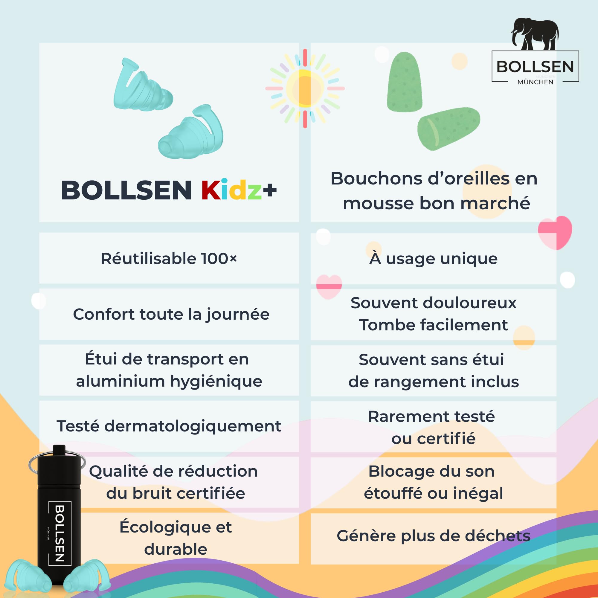 BOLLSEN Bouchons d’oreilles pour enfants – Réduction du bruit de 24 dB SNR, étanches pour la natation, le sommeil, les voyages et l’école – Réutilisables et confortables (2)