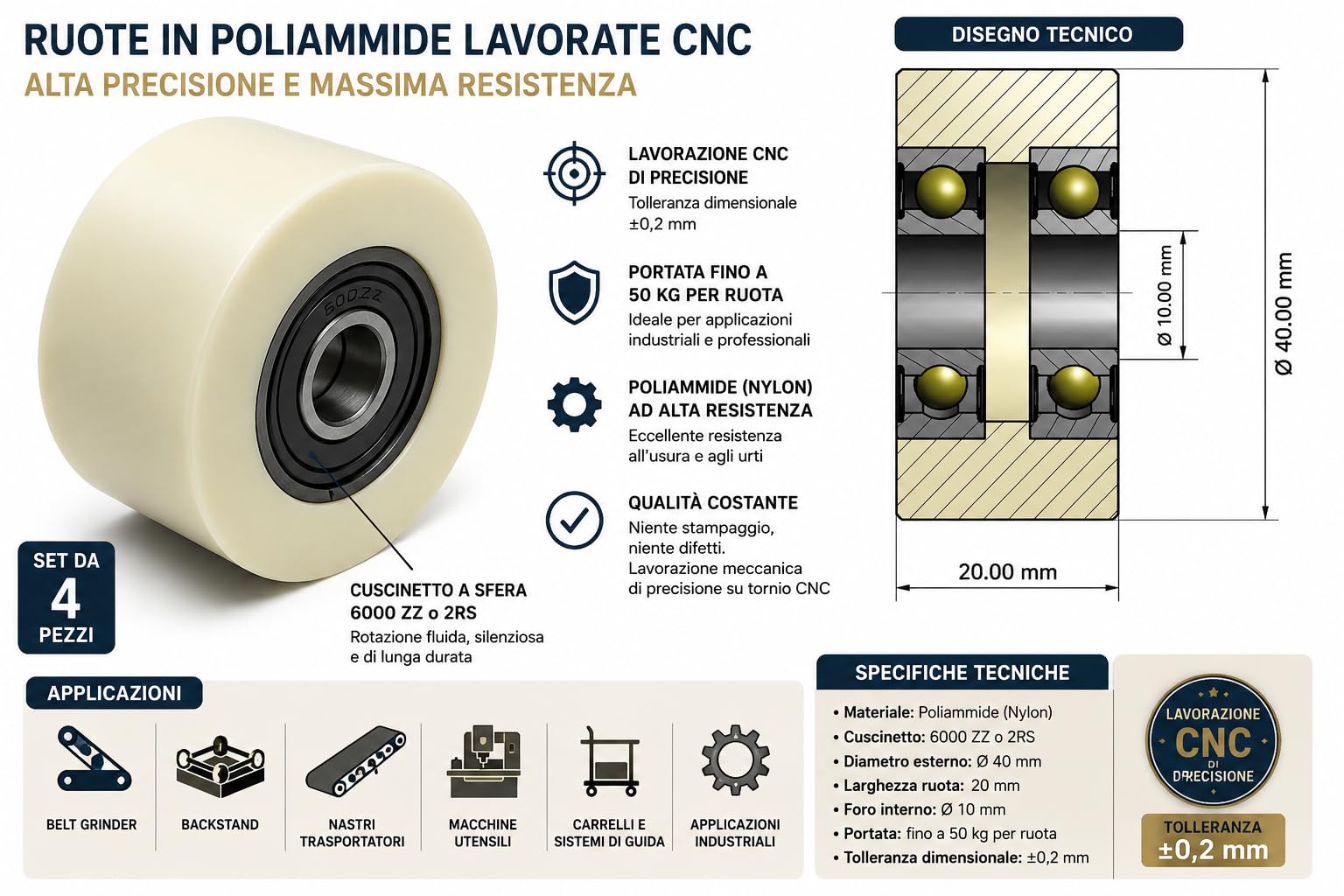 Smart Machines - Lot de 4 Roulettes Industrielles en Nylon - Diamètre : 40 mm - Largeur : 20 mm - Roulement de 10 mm - Auto-lubrifiant, Réduction du Bruit - Montage sur Plaque - 25 kg - Sol Dur