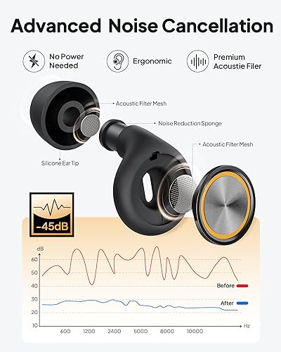 Miniatura 2 de Tapones para los oídos para dormir con cancelación de ruido, tapones de silicona reutilizables para dormir con 8 orejas y funda, reducción de ruido