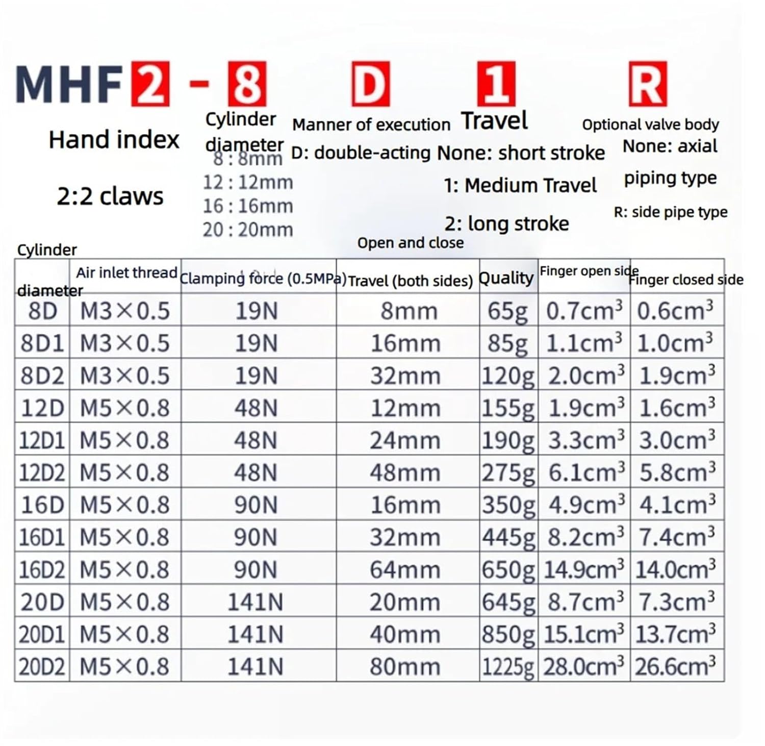 1pcs Pneumatic Thin Parallel Finger Slide Rail Cylinder MHF2-8D/12D/16D/20D/D1/D2(MHF2-16D2)