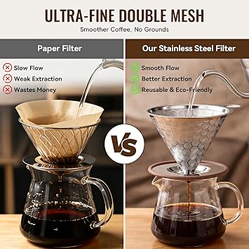 Pour Over Coffee Dripper, Triple-Layer Stainless Steel 800-Mesh Filter #4 | Paperless Reuseable, 2-4 Cups, Detachable Base, Stainless Steel 18-10, Grit-Free Coffee